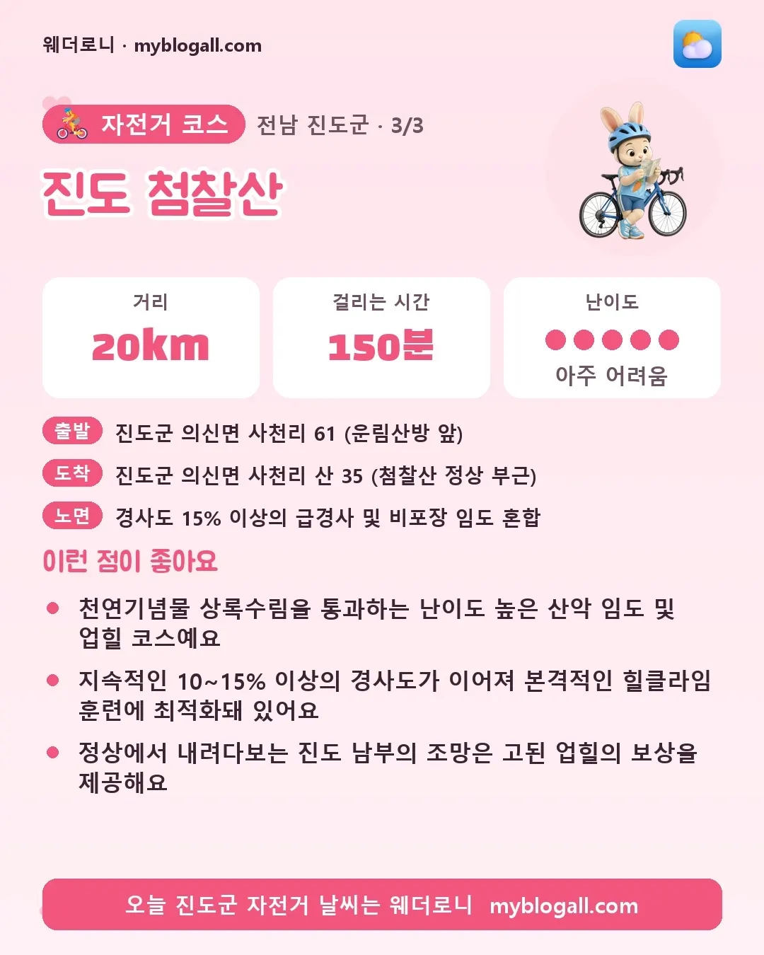 진도군 자전거 코스 · 진도 첨찰산 — 20km · 150분 · 난이도 5/5 — 천연기념물 상록수림을 통과하는 난이도 높은 산악 임도 및 업힐 코스예요 — 지속적인 10~15% 이상의 경사도가 이어져 본격적인 힐클라임 훈련에 최적화돼 있어요
