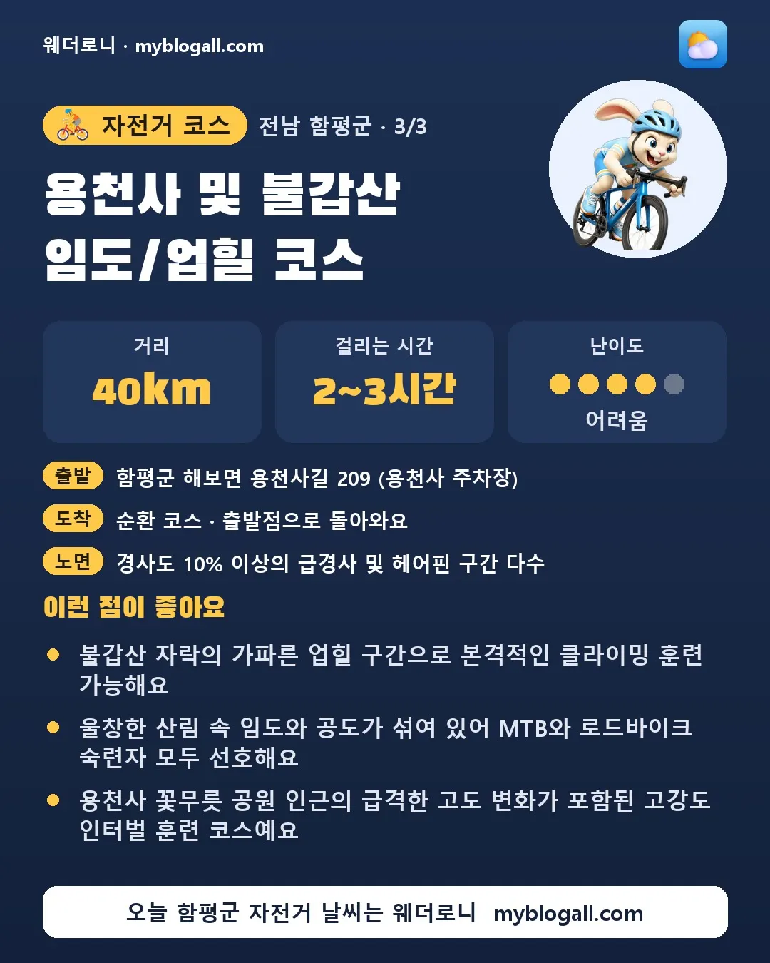 함평군 자전거 코스 · 용천사 및 불갑산 임도/업힐 코스 — 40km · 2~3시간 · 난이도 4/5 — 불갑산 자락의 가파른 업힐 구간으로 본격적인 클라이밍 훈련 가능해요 — 울창한 산림 속 임도와 공도가 섞여 있어 MTB와 로드바이크 숙련자 모두 선호해요