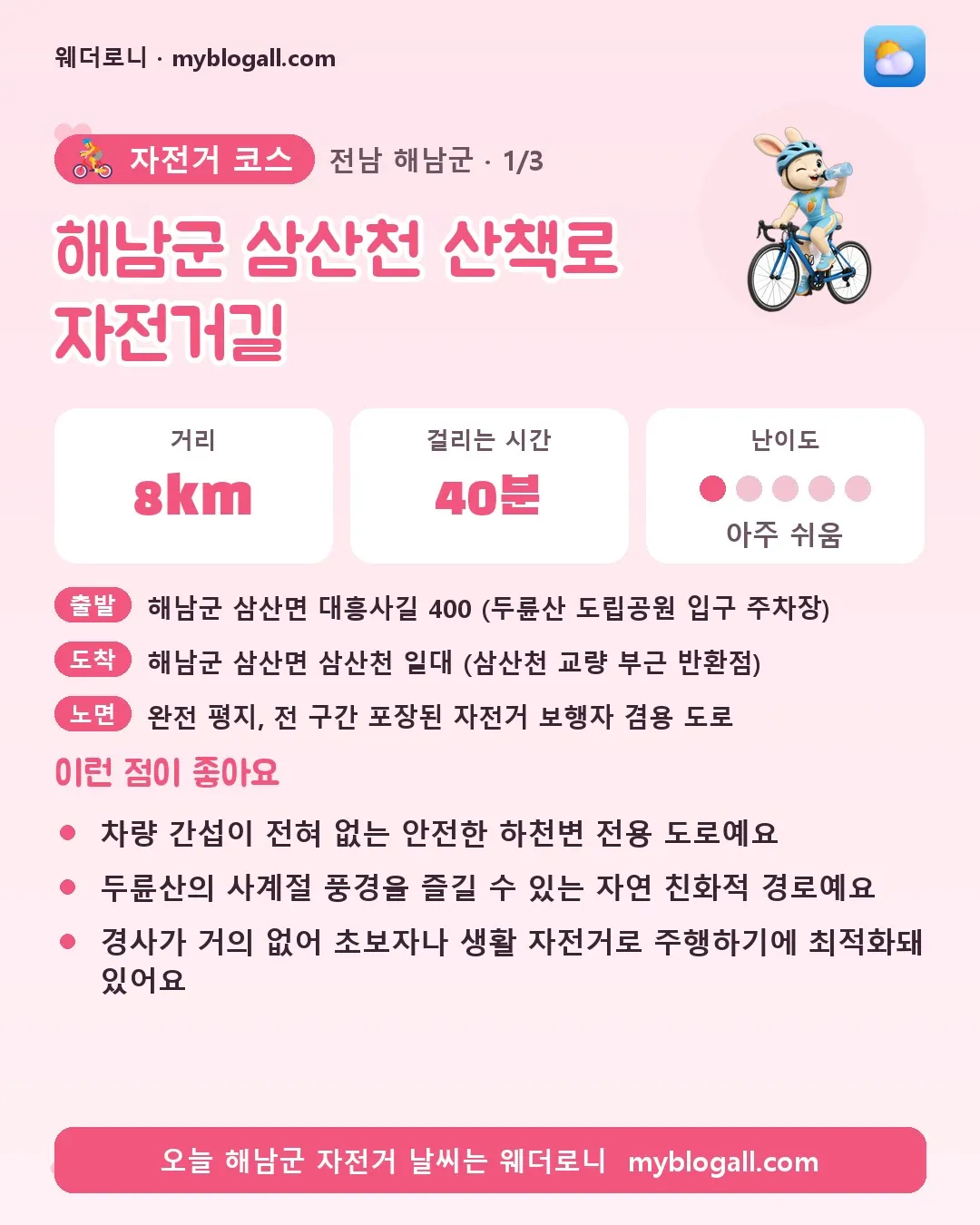 해남군 자전거 코스 · 해남군 삼산천 산책로 자전거길 — 8km · 40분 · 난이도 1/5 — 차량 간섭이 전혀 없는 안전한 하천변 전용 도로예요 — 두륜산의 사계절 풍경을 즐길 수 있는 자연 친화적 경로예요