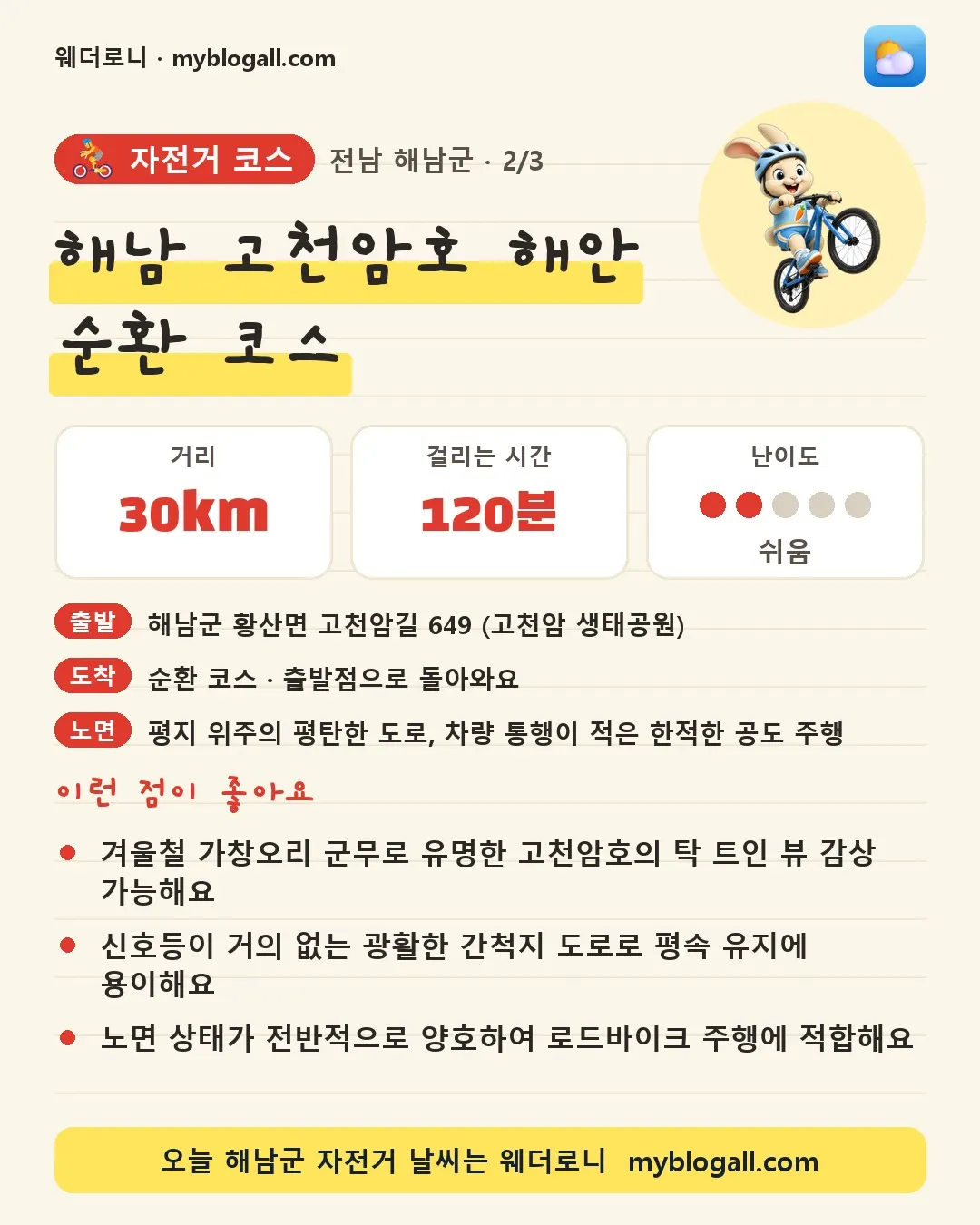 해남군 자전거 코스 · 해남 고천암호 해안 순환 코스 — 30km · 120분 · 난이도 2/5 — 겨울철 가창오리 군무로 유명한 고천암호의 탁 트인 뷰 감상 가능해요 — 신호등이 거의 없는 광활한 간척지 도로로 평속 유지에 용이해요
