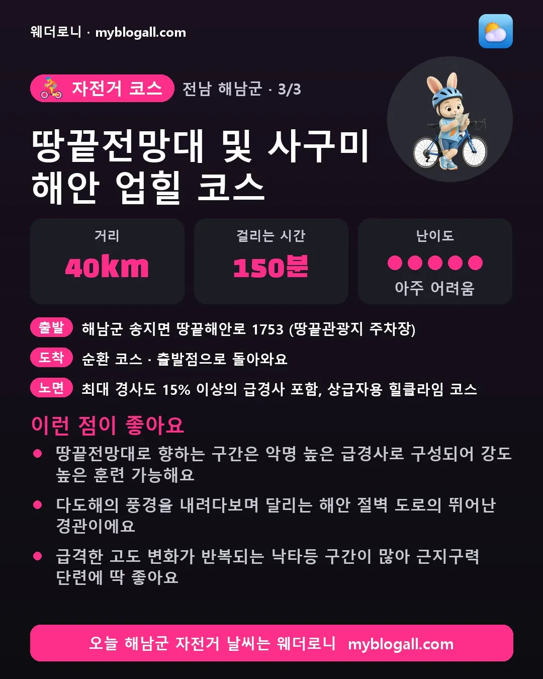 해남군 자전거 코스 · 땅끝전망대 및 사구미 해안 업힐 코스 — 40km · 150분 · 난이도 5/5 — 땅끝전망대로 향하는 구간은 악명 높은 급경사로 구성되어 강도 높은 훈련 가능해요 — 다도해의 풍경을 내려다보며 달리는 해안 절벽 도로의 뛰어난 경관이에요