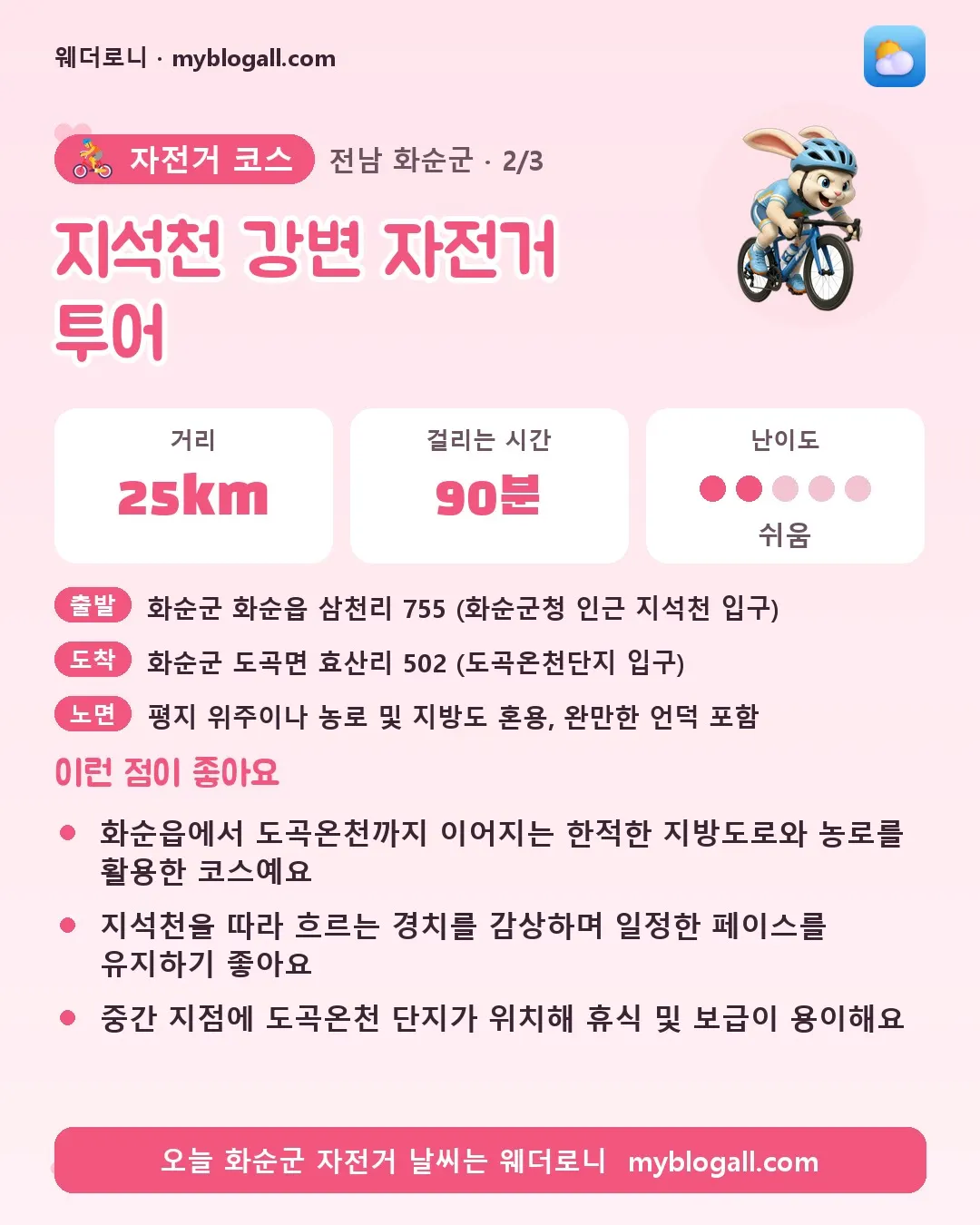 화순군 자전거 코스 · 지석천 강변 자전거 투어 — 25km · 90분 · 난이도 2/5 — 화순읍에서 도곡온천까지 이어지는 한적한 지방도로와 농로를 활용한 코스예요 — 지석천을 따라 흐르는 경치를 감상하며 일정한 페이스를 유지하기 좋아요