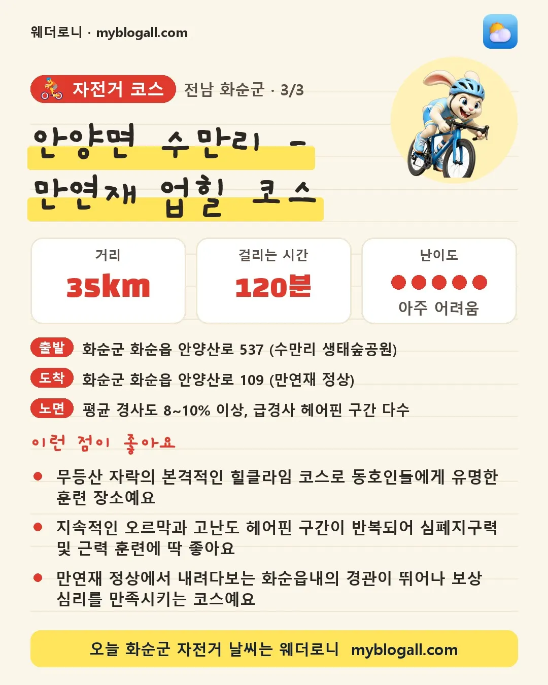 화순군 자전거 코스 · 안양면 수만리 - 만연재 업힐 코스 — 35km · 120분 · 난이도 5/5 — 무등산 자락의 본격적인 힐클라임 코스로 동호인들에게 유명한 훈련 장소예요 — 지속적인 오르막과 고난도 헤어핀 구간이 반복되어 심폐지구력 및 근력 훈련에 딱 좋아요