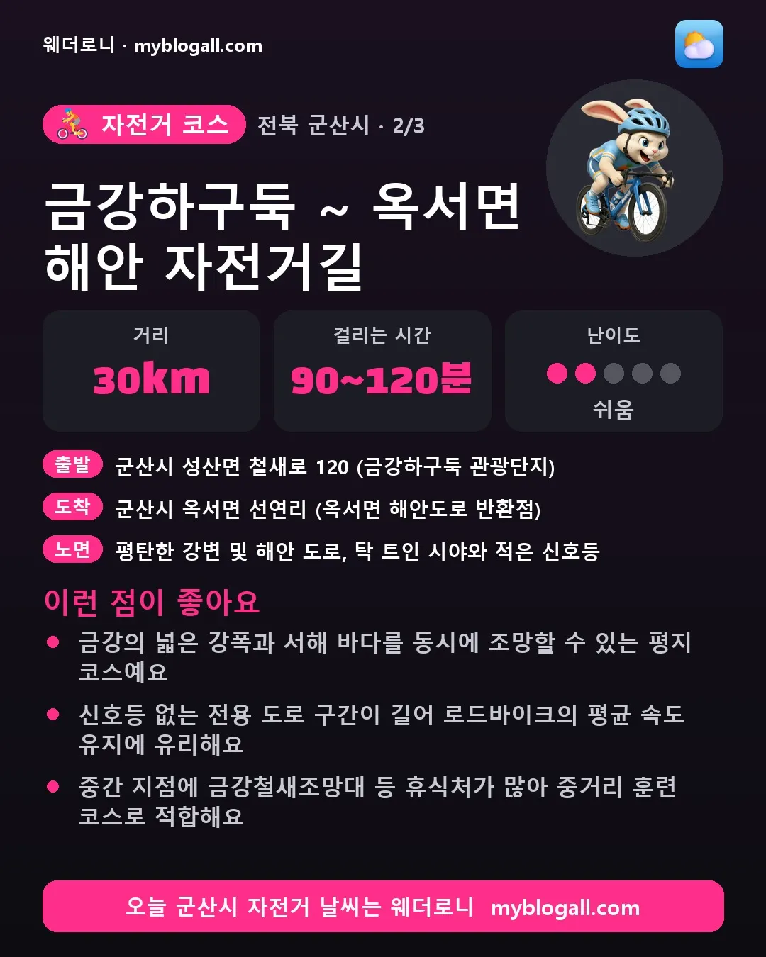 군산시 자전거 코스 · 금강하구둑 ~ 옥서면 해안 자전거길 — 30km · 90~120분 · 난이도 2/5 — 금강의 넓은 강폭과 서해 바다를 동시에 조망할 수 있는 평지 코스예요 — 신호등 없는 전용 도로 구간이 길어 로드바이크의 평균 속도 유지에 유리해요