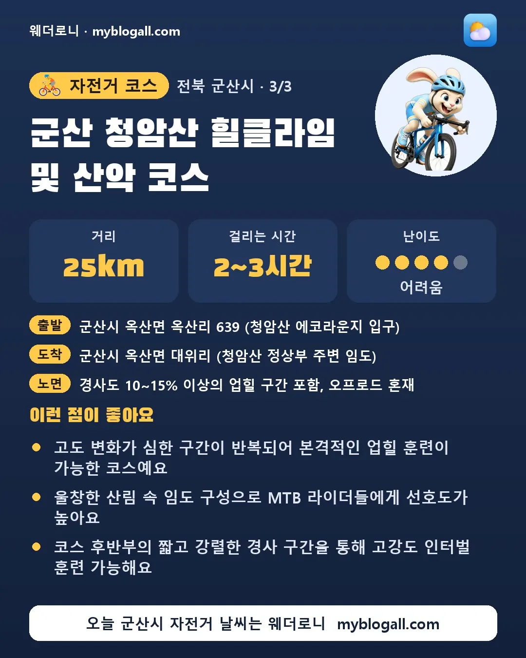 군산시 자전거 코스 · 군산 청암산 힐클라임 및 산악 코스 — 25km · 2~3시간 · 난이도 4/5 — 고도 변화가 심한 구간이 반복되어 본격적인 업힐 훈련이 가능한 코스예요 — 울창한 산림 속 임도 구성으로 MTB 라이더들에게 선호도가 높아요