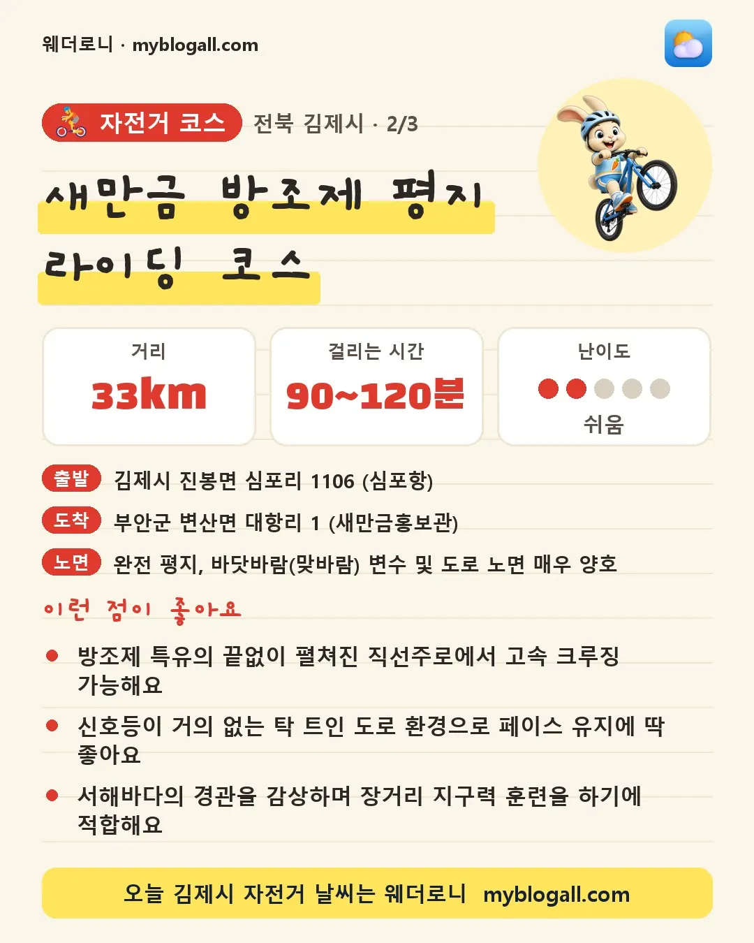 김제시 자전거 코스 · 새만금 방조제 평지 라이딩 코스 — 33km · 90~120분 · 난이도 2/5 — 방조제 특유의 끝없이 펼쳐진 직선주로에서 고속 크루징 가능해요 — 신호등이 거의 없는 탁 트인 도로 환경으로 페이스 유지에 딱 좋아요