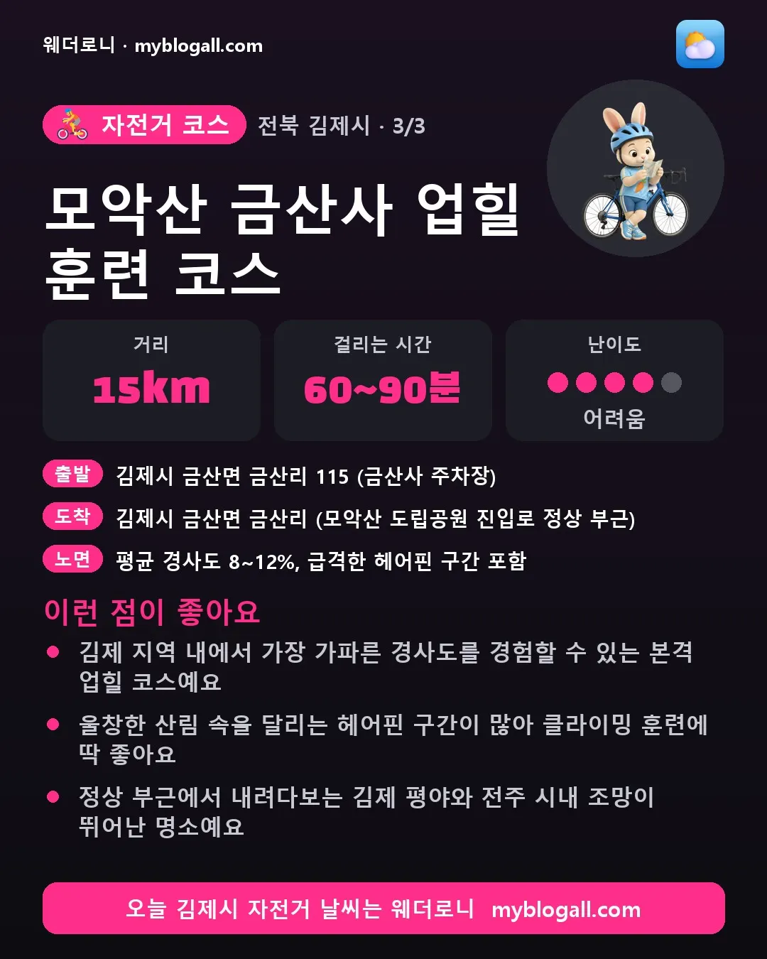 김제시 자전거 코스 · 모악산 금산사 업힐 훈련 코스 — 15km · 60~90분 · 난이도 4/5 — 김제 지역 내에서 가장 가파른 경사도를 경험할 수 있는 본격 업힐 코스예요 — 울창한 산림 속을 달리는 헤어핀 구간이 많아 클라이밍 훈련에 딱 좋아요