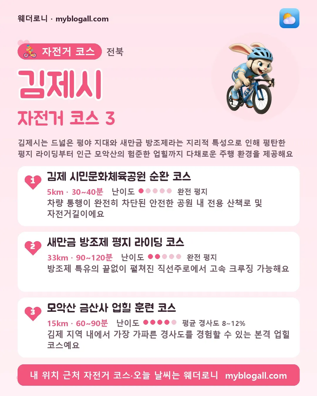 김제시 자전거 코스 3 — 김제시는 드넓은 평야 지대와 새만금 방조제라는 지리적 특성으로 인해 평탄한 평지 라이딩부터 인근 모악산의 험준한 업힐까지 다채로운 주행 환경을 제공해요 — 1. 김제 시민문화체육공원 순환 코스 (5km · 30~40분 · 난이도 1/5) — 차량 통행이 완전히 차단된 안전한 공원 내 전용 산책로 및 자전거길이에요