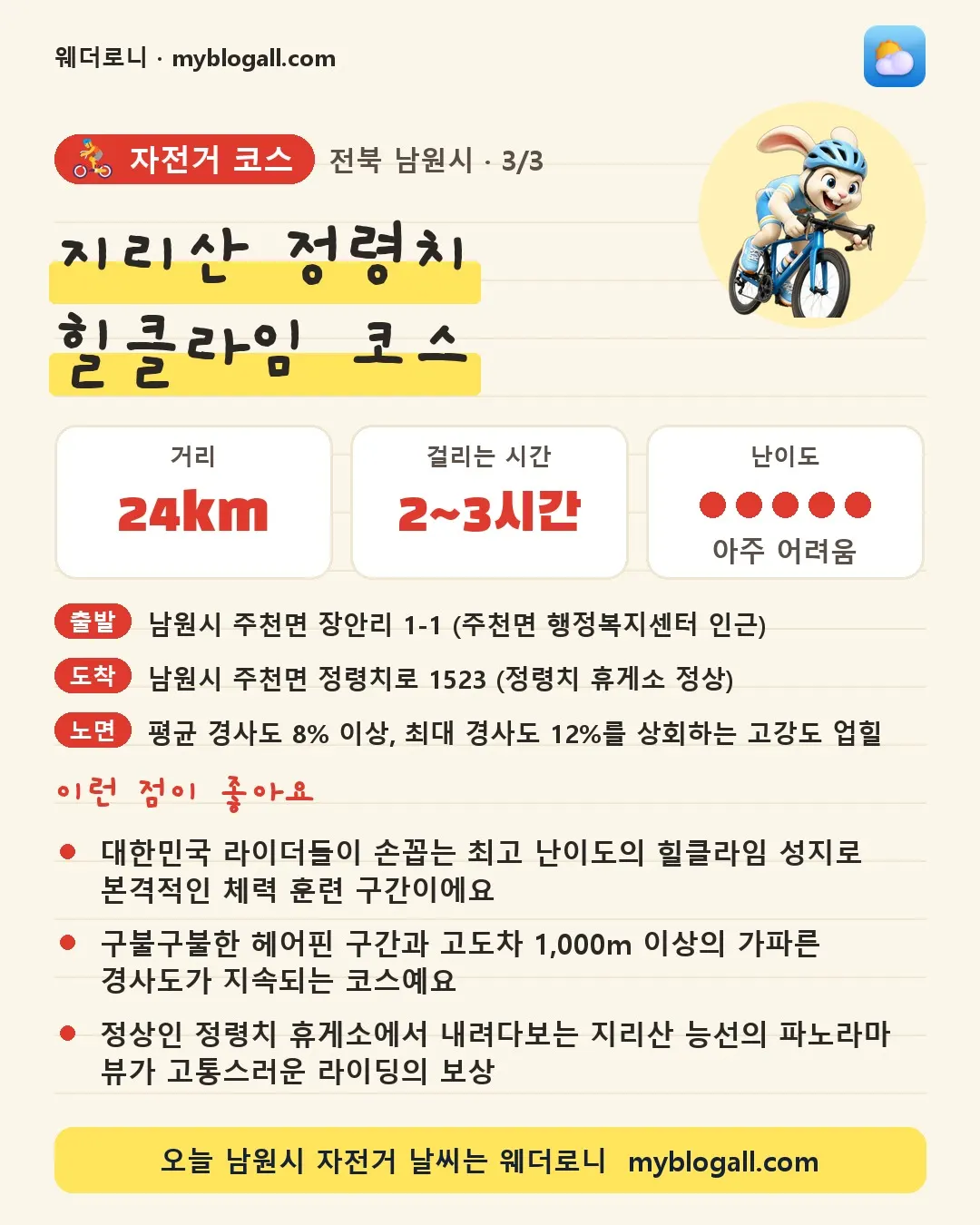 남원시 자전거 코스 · 지리산 정령치 힐클라임 코스 — 24km · 2~3시간 · 난이도 5/5 — 대한민국 라이더들이 손꼽는 최고 난이도의 힐클라임 성지로 본격적인 체력 훈련 구간이에요 — 구불구불한 헤어핀 구간과 고도차 1,000m 이상의 가파른 경사도가 지속되는 코스예요