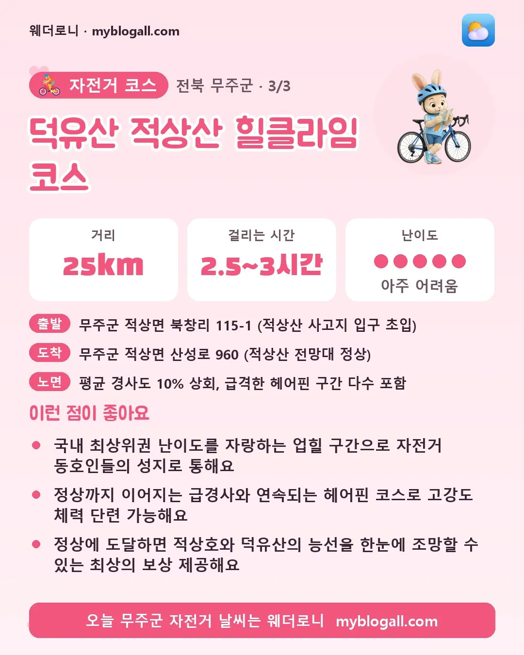 무주군 자전거 코스 · 덕유산 적상산 힐클라임 코스 — 25km · 2.5~3시간 · 난이도 5/5 — 국내 최상위권 난이도를 자랑하는 업힐 구간으로 자전거 동호인들의 성지로 통해요 — 정상까지 이어지는 급경사와 연속되는 헤어핀 코스로 고강도 체력 단련 가능해요