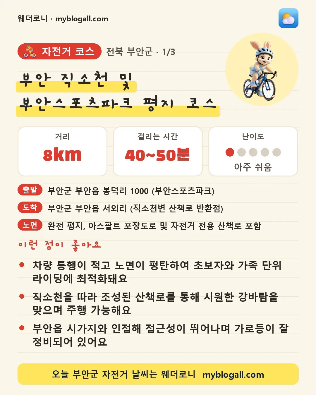 부안군 자전거 코스 · 부안 직소천 및 부안스포츠파크 평지 코스 — 8km · 40~50분 · 난이도 1/5 — 차량 통행이 적고 노면이 평탄하여 초보자와 가족 단위 라이딩에 최적화돼요 — 직소천을 따라 조성된 산책로를 통해 시원한 강바람을 맞으며 주행 가능해요