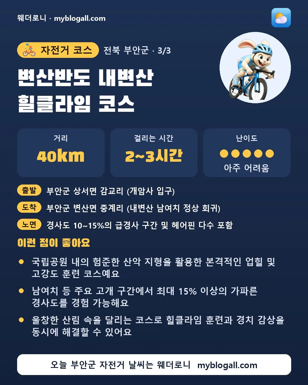 부안군 자전거 코스 · 변산반도 내변산 힐클라임 코스 — 40km · 2~3시간 · 난이도 5/5 — 국립공원 내의 험준한 산악 지형을 활용한 본격적인 업힐 및 고강도 훈련 코스예요 — 남여치 등 주요 고개 구간에서 최대 15% 이상의 가파른 경사도를 경험 가능해요