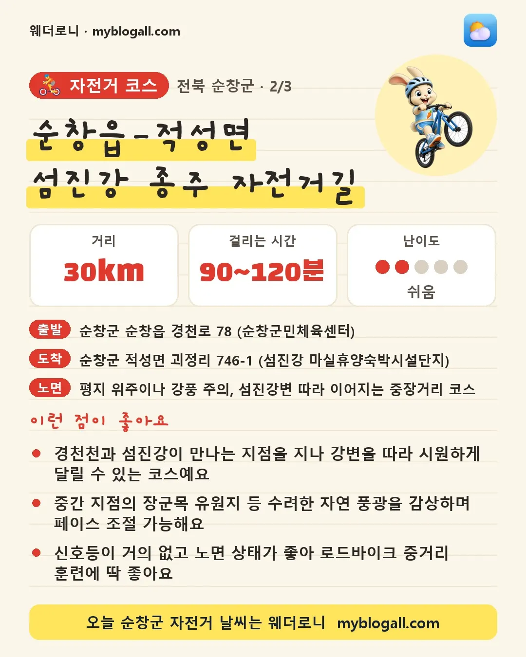 순창군 자전거 코스 · 순창읍-적성면 섬진강 종주 자전거길 — 30km · 90~120분 · 난이도 2/5 — 경천천과 섬진강이 만나는 지점을 지나 강변을 따라 시원하게 달릴 수 있는 코스예요 — 중간 지점의 장군목 유원지 등 수려한 자연 풍광을 감상하며 페이스 조절 가능해요