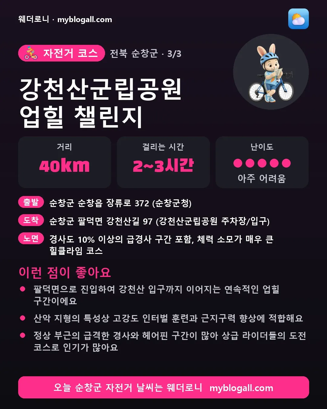 순창군 자전거 코스 · 강천산군립공원 업힐 챌린지 — 40km · 2~3시간 · 난이도 5/5 — 팔덕면으로 진입하여 강천산 입구까지 이어지는 연속적인 업힐 구간이에요 — 산악 지형의 특성상 고강도 인터벌 훈련과 근지구력 향상에 적합해요