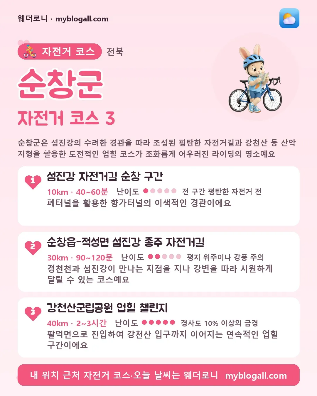 순창군 자전거 코스 3 — 순창군은 섬진강의 수려한 경관을 따라 조성된 평탄한 자전거길과 강천산 등 산악 지형을 활용한 도전적인 업힐 코스가 조화롭게 어우러진 라이딩의 명소예요 — 1. 섬진강 자전거길 순창 구간 (10km · 40~60분 · 난이도 1/5) — 폐터널을 활용한 향가터널의 이색적인 경관이에요