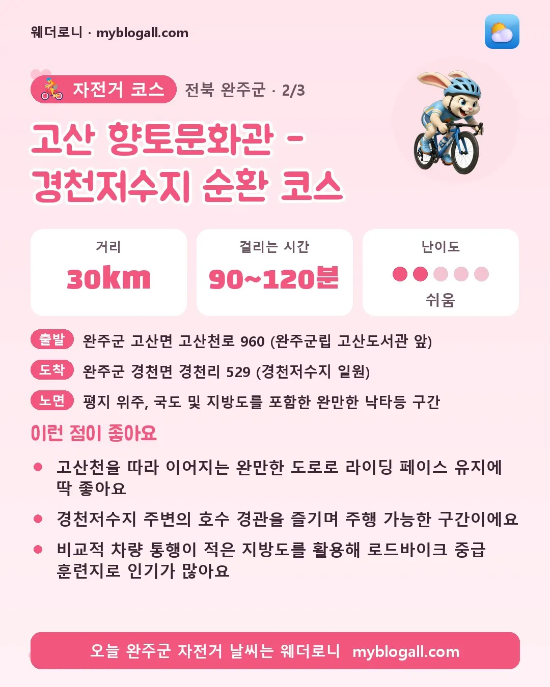 완주군 자전거 코스 · 고산 향토문화관 - 경천저수지 순환 코스 — 30km · 90~120분 · 난이도 2/5 — 고산천을 따라 이어지는 완만한 도로로 라이딩 페이스 유지에 딱 좋아요 — 경천저수지 주변의 호수 경관을 즐기며 주행 가능한 구간이에요