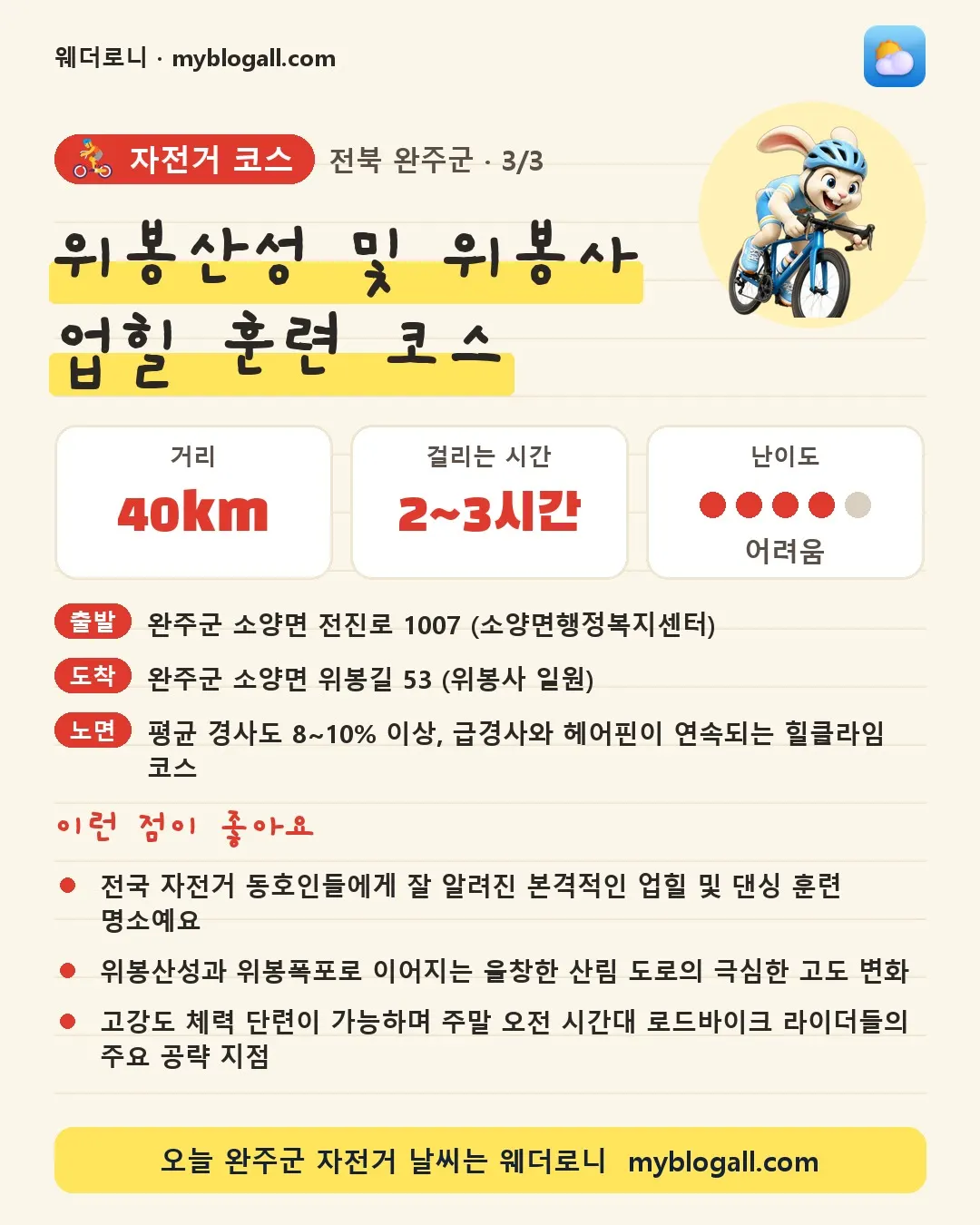완주군 자전거 코스 · 위봉산성 및 위봉사 업힐 훈련 코스 — 40km · 2~3시간 · 난이도 4/5 — 전국 자전거 동호인들에게 잘 알려진 본격적인 업힐 및 댄싱 훈련 명소예요 — 위봉산성과 위봉폭포로 이어지는 울창한 산림 도로의 극심한 고도 변화