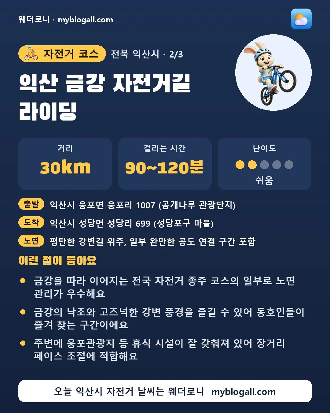 익산시 자전거 코스 · 익산 금강 자전거길 라이딩 — 30km · 90~120분 · 난이도 2/5 — 금강을 따라 이어지는 전국 자전거 종주 코스의 일부로 노면 관리가 우수해요 — 금강의 낙조와 고즈넉한 강변 풍경을 즐길 수 있어 동호인들이 즐겨 찾는 구간이에요
