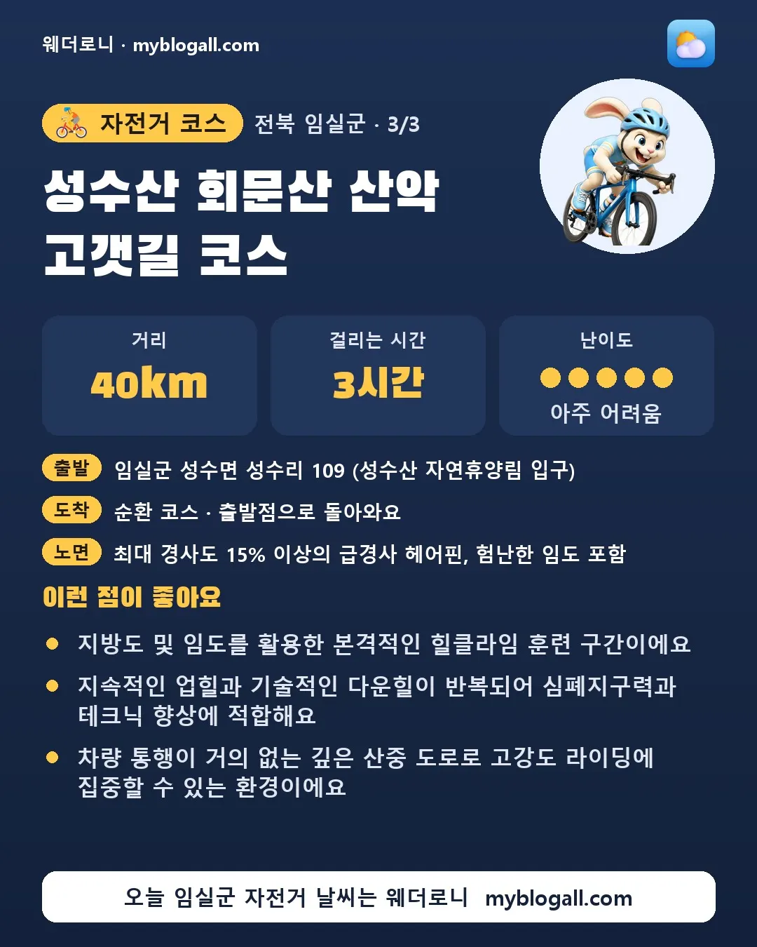 임실군 자전거 코스 · 성수산 회문산 산악 고갯길 코스 — 40km · 3시간 · 난이도 5/5 — 지방도 및 임도를 활용한 본격적인 힐클라임 훈련 구간이에요 — 지속적인 업힐과 기술적인 다운힐이 반복되어 심폐지구력과 테크닉 향상에 적합해요