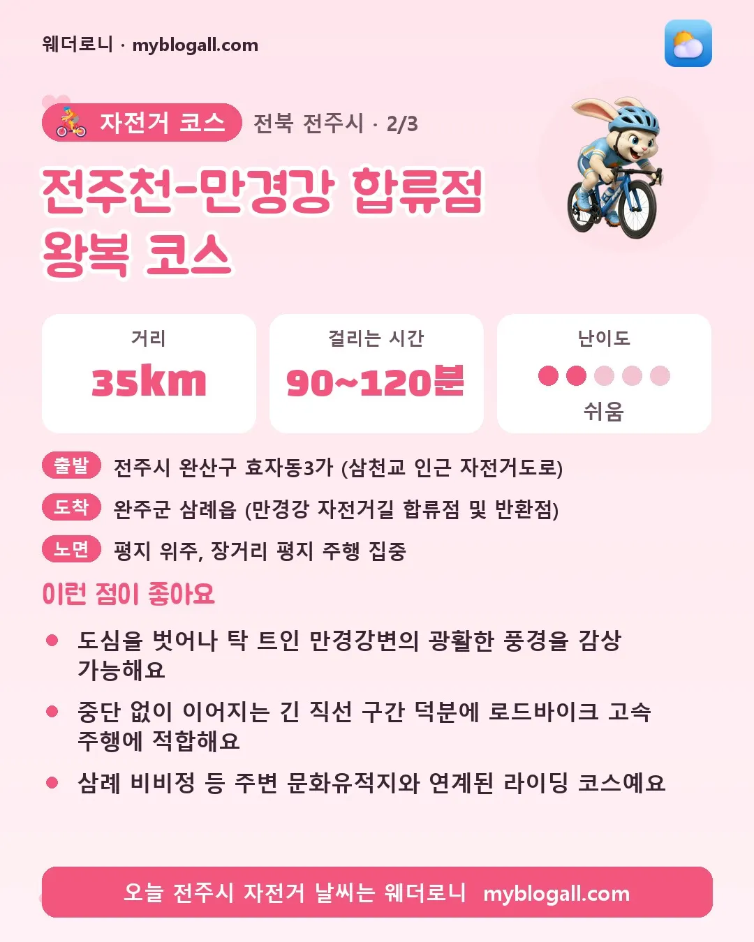 전주시 자전거 코스 · 전주천-만경강 합류점 왕복 코스 — 35km · 90~120분 · 난이도 2/5 — 도심을 벗어나 탁 트인 만경강변의 광활한 풍경을 감상 가능해요 — 중단 없이 이어지는 긴 직선 구간 덕분에 로드바이크 고속 주행에 적합해요