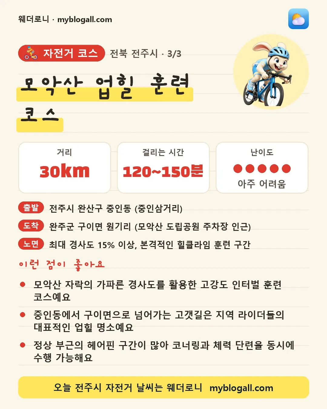 전주시 자전거 코스 · 모악산 업힐 훈련 코스 — 30km · 120~150분 · 난이도 5/5 — 모악산 자락의 가파른 경사도를 활용한 고강도 인터벌 훈련 코스예요 — 중인동에서 구이면으로 넘어가는 고갯길은 지역 라이더들의 대표적인 업힐 명소예요