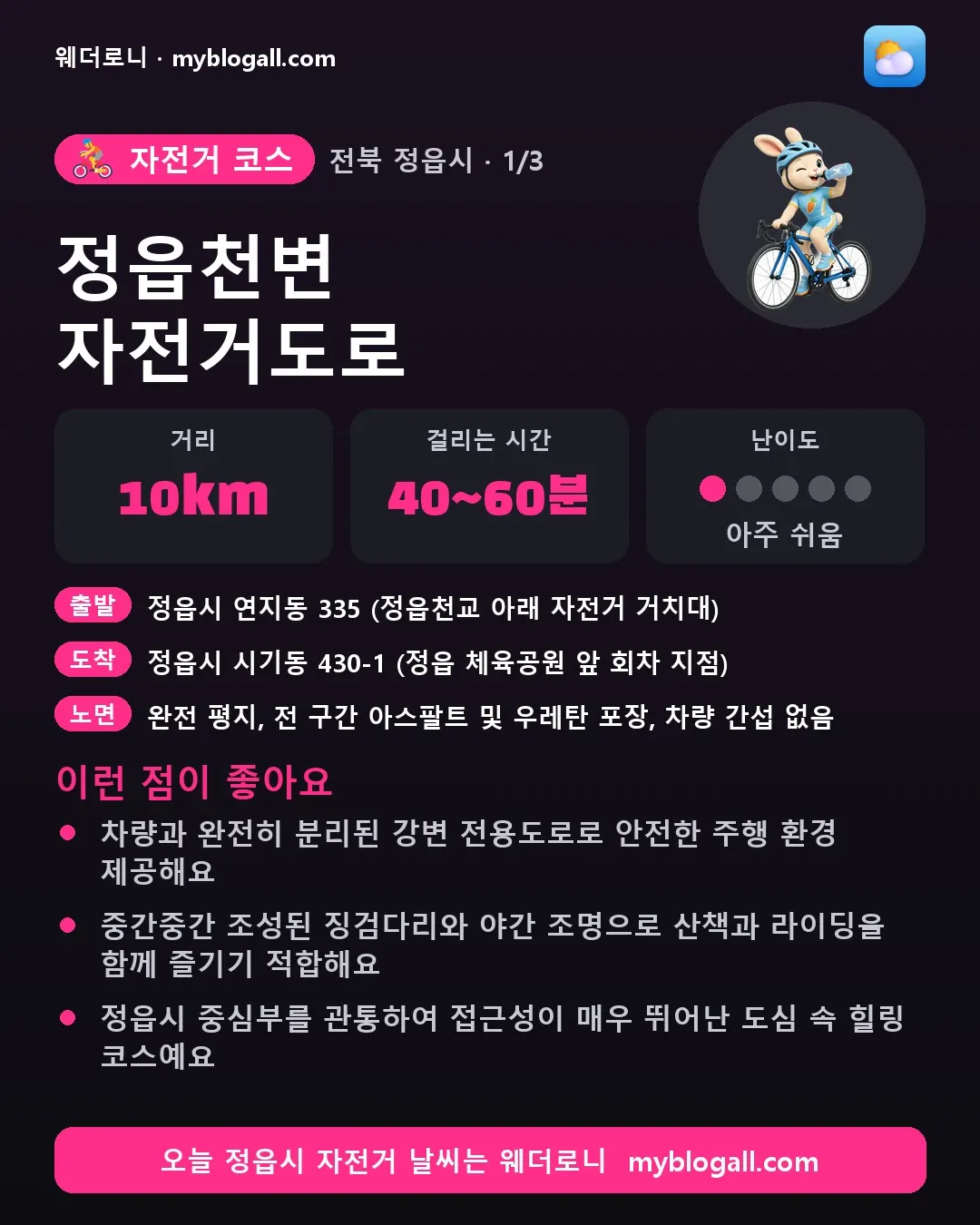 정읍시 자전거 코스 · 정읍천변 자전거도로 — 10km · 40~60분 · 난이도 1/5 — 차량과 완전히 분리된 강변 전용도로로 안전한 주행 환경 제공해요 — 중간중간 조성된 징검다리와 야간 조명으로 산책과 라이딩을 함께 즐기기 적합해요