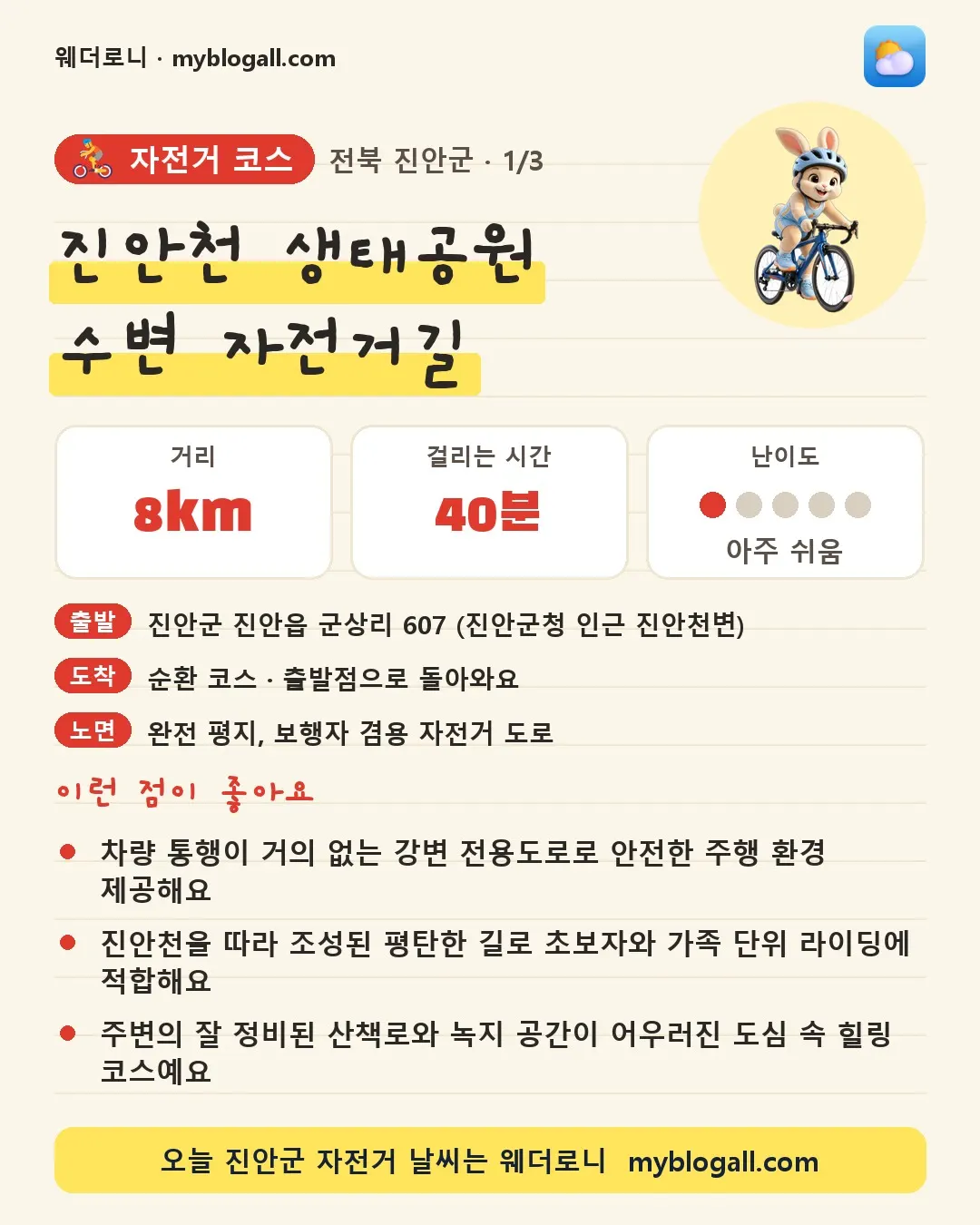 진안군 자전거 코스 · 진안천 생태공원 수변 자전거길 — 8km · 40분 · 난이도 1/5 — 차량 통행이 거의 없는 강변 전용도로로 안전한 주행 환경 제공해요 — 진안천을 따라 조성된 평탄한 길로 초보자와 가족 단위 라이딩에 적합해요