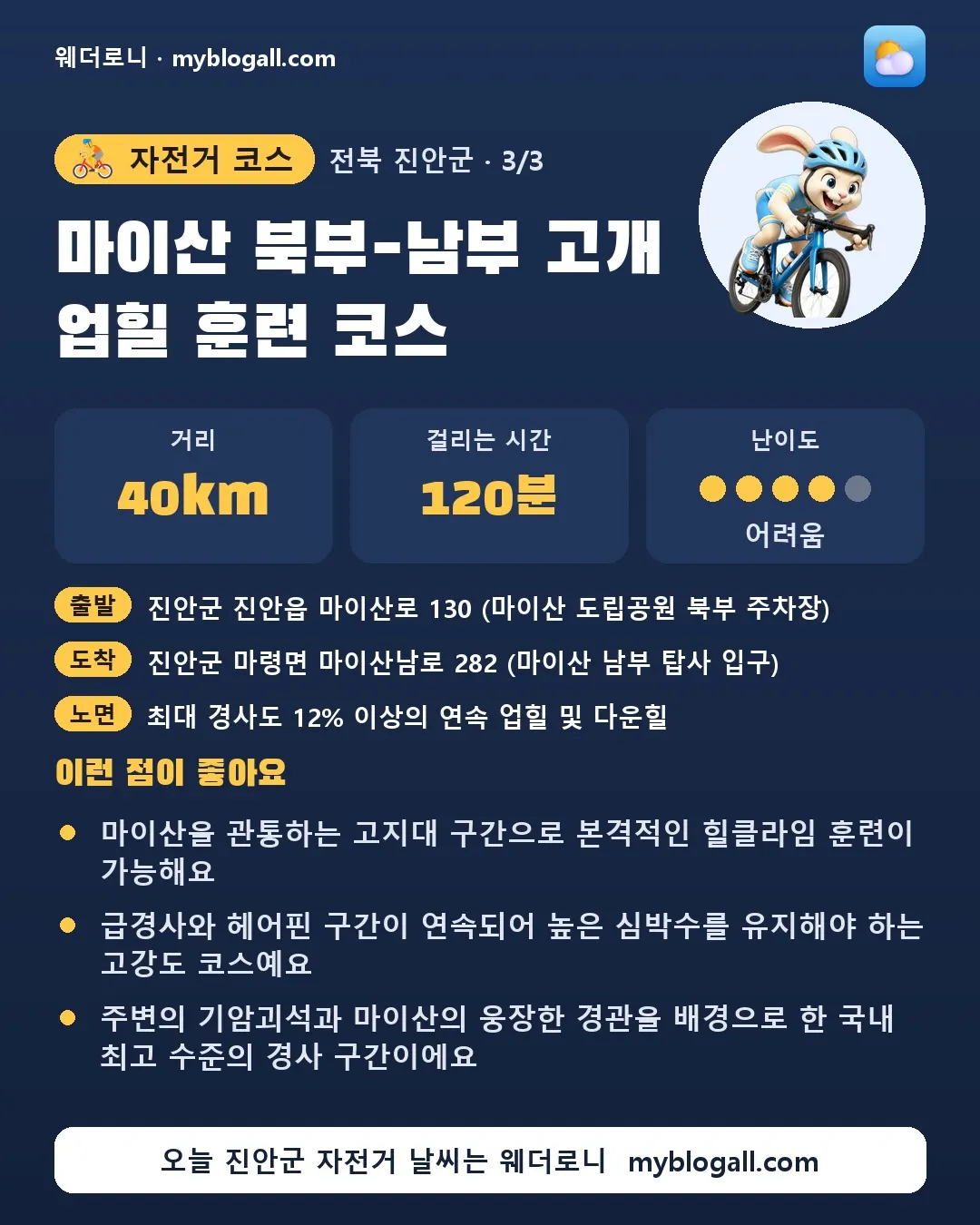 진안군 자전거 코스 · 마이산 북부-남부 고개 업힐 훈련 코스 — 40km · 120분 · 난이도 4/5 — 마이산을 관통하는 고지대 구간으로 본격적인 힐클라임 훈련이 가능해요 — 급경사와 헤어핀 구간이 연속되어 높은 심박수를 유지해야 하는 고강도 코스예요