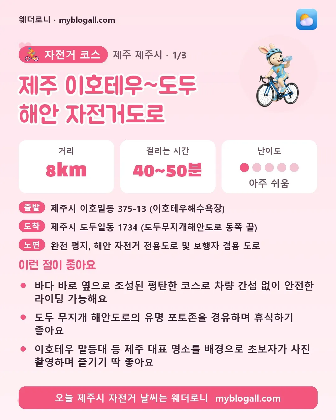 제주시 자전거 코스 · 제주 이호테우~도두 해안 자전거도로 — 8km · 40~50분 · 난이도 1/5 — 바다 바로 옆으로 조성된 평탄한 코스로 차량 간섭 없이 안전한 라이딩 가능해요 — 도두 무지개 해안도로의 유명 포토존을 경유하며 휴식하기 좋아요