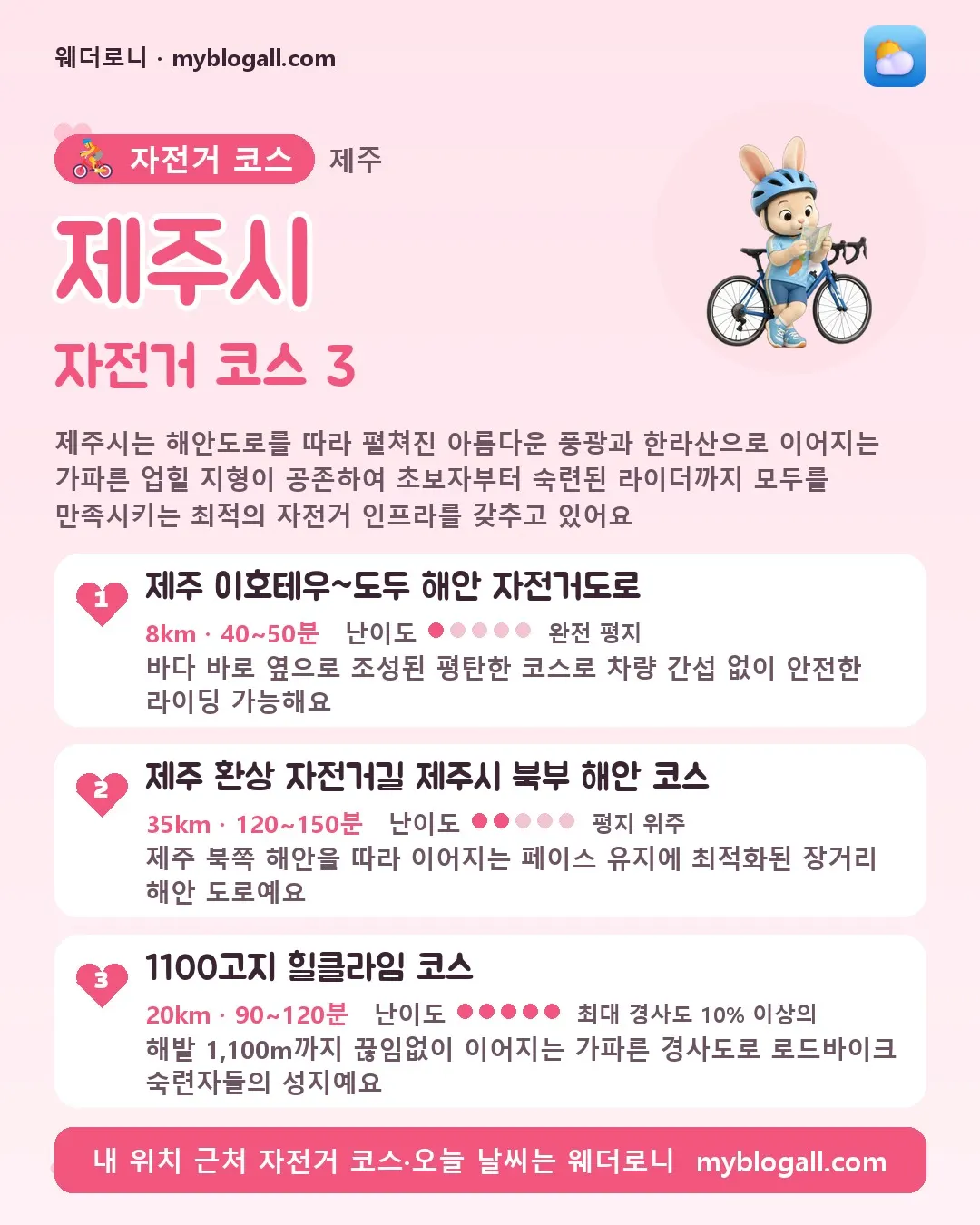 제주시 자전거 코스 3 — 제주시는 해안도로를 따라 펼쳐진 아름다운 풍광과 한라산으로 이어지는 가파른 업힐 지형이 공존하여 초보자부터 숙련된 라이더까지 모두를 만족시키는 최적의 자전거 인프라를 갖추고 있어요 — 1. 제주 이호테우~도두 해안 자전거도로 (8km · 40~50분 · 난이도 1/5) — 바다 바로 옆으로 조성된 평탄한 코스로 차량 간섭 없이 안전한 라이딩 가능해요