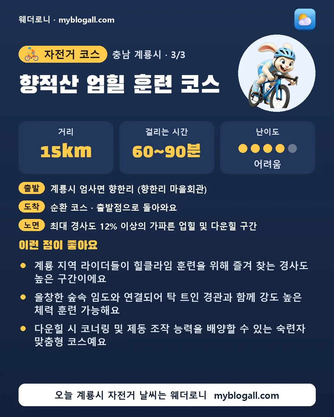 계룡시 자전거 코스 · 향적산 업힐 훈련 코스 — 15km · 60~90분 · 난이도 4/5 — 계룡 지역 라이더들이 힐클라임 훈련을 위해 즐겨 찾는 경사도 높은 구간이에요 — 울창한 숲속 임도와 연결되어 탁 트인 경관과 함께 강도 높은 체력 훈련 가능해요