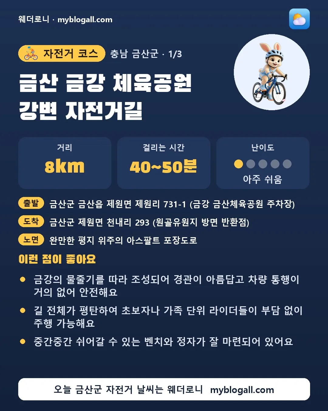 금산군 자전거 코스 · 금산 금강 체육공원 강변 자전거길 — 8km · 40~50분 · 난이도 1/5 — 금강의 물줄기를 따라 조성되어 경관이 아름답고 차량 통행이 거의 없어 안전해요 — 길 전체가 평탄하여 초보자나 가족 단위 라이더들이 부담 없이 주행 가능해요