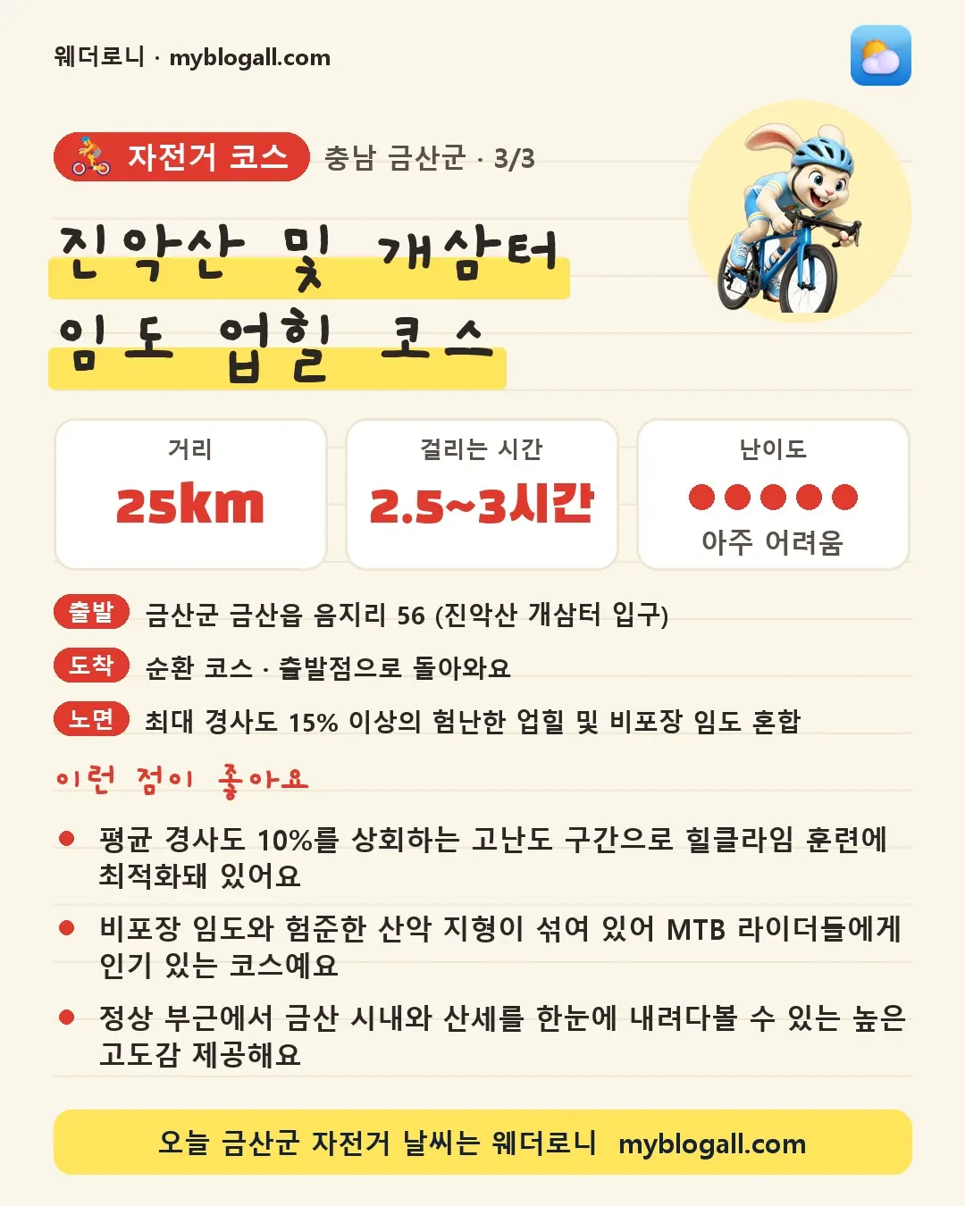 금산군 자전거 코스 · 진악산 및 개삼터 임도 업힐 코스 — 25km · 2.5~3시간 · 난이도 5/5 — 평균 경사도 10%를 상회하는 고난도 구간으로 힐클라임 훈련에 최적화돼 있어요 — 비포장 임도와 험준한 산악 지형이 섞여 있어 MTB 라이더들에게 인기 있는 코스예요