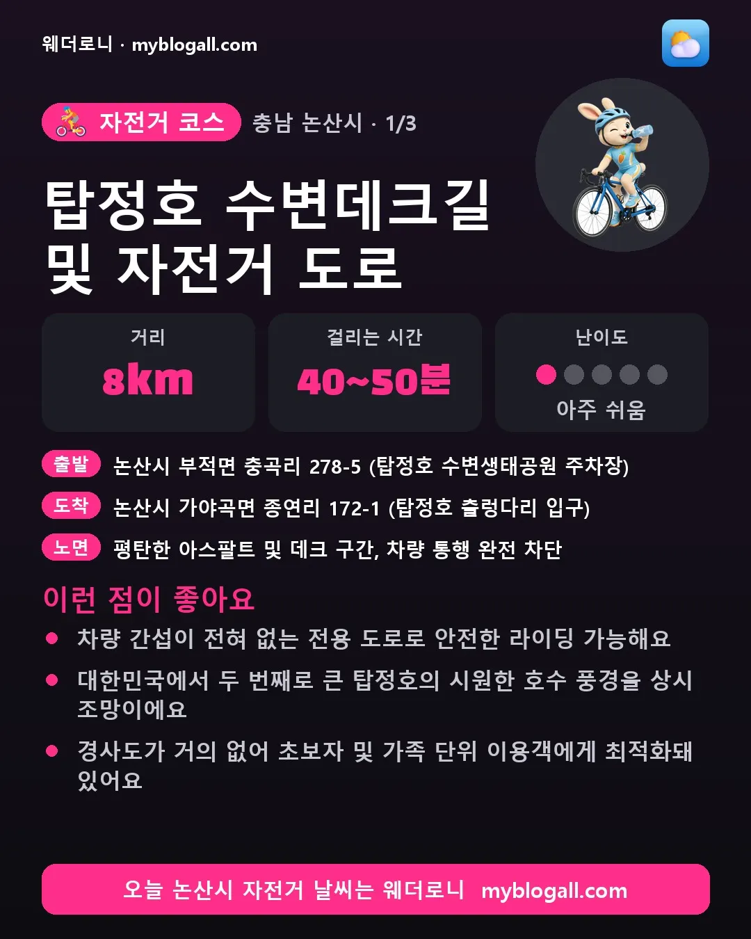 논산시 자전거 코스 · 탑정호 수변데크길 및 자전거 도로 — 8km · 40~50분 · 난이도 1/5 — 차량 간섭이 전혀 없는 전용 도로로 안전한 라이딩 가능해요 — 대한민국에서 두 번째로 큰 탑정호의 시원한 호수 풍경을 상시 조망이에요