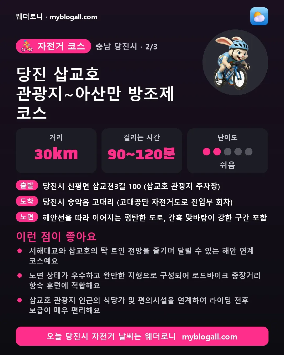 당진시 자전거 코스 · 당진 삽교호 관광지~아산만 방조제 코스 — 30km · 90~120분 · 난이도 2/5 — 서해대교와 삽교호의 탁 트인 전망을 즐기며 달릴 수 있는 해안 연계 코스예요 — 노면 상태가 우수하고 완만한 지형으로 구성되어 로드바이크 중장거리 항속 훈련에 적합해요