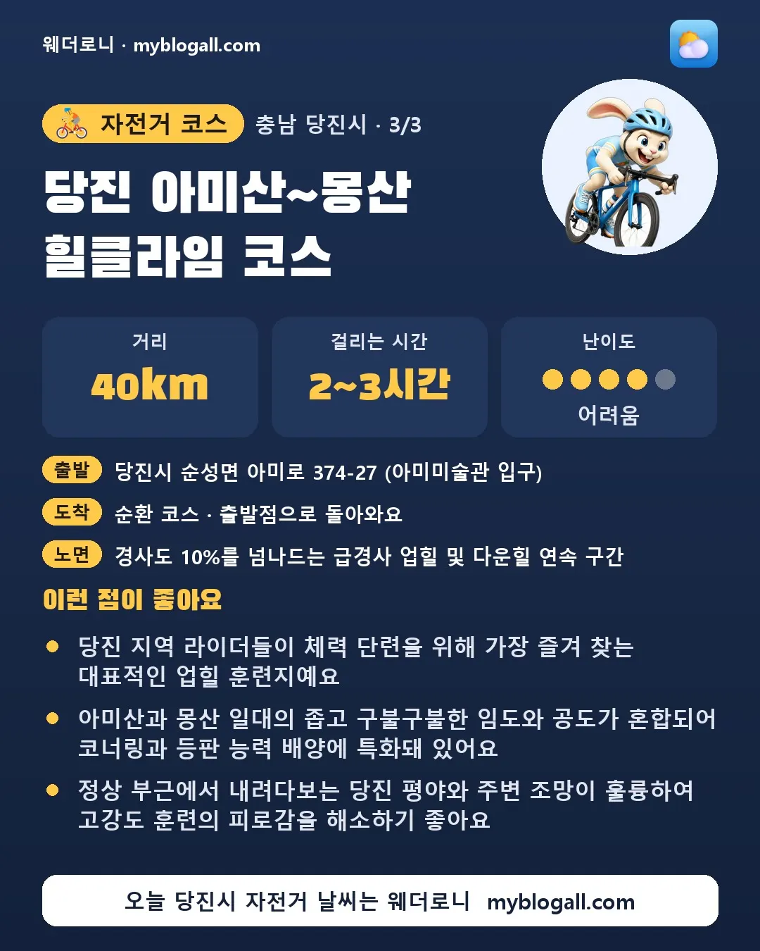 당진시 자전거 코스 · 당진 아미산~몽산 힐클라임 코스 — 40km · 2~3시간 · 난이도 4/5 — 당진 지역 라이더들이 체력 단련을 위해 가장 즐겨 찾는 대표적인 업힐 훈련지예요 — 아미산과 몽산 일대의 좁고 구불구불한 임도와 공도가 혼합되어 코너링과 등판 능력 배양에 특화돼 있어요