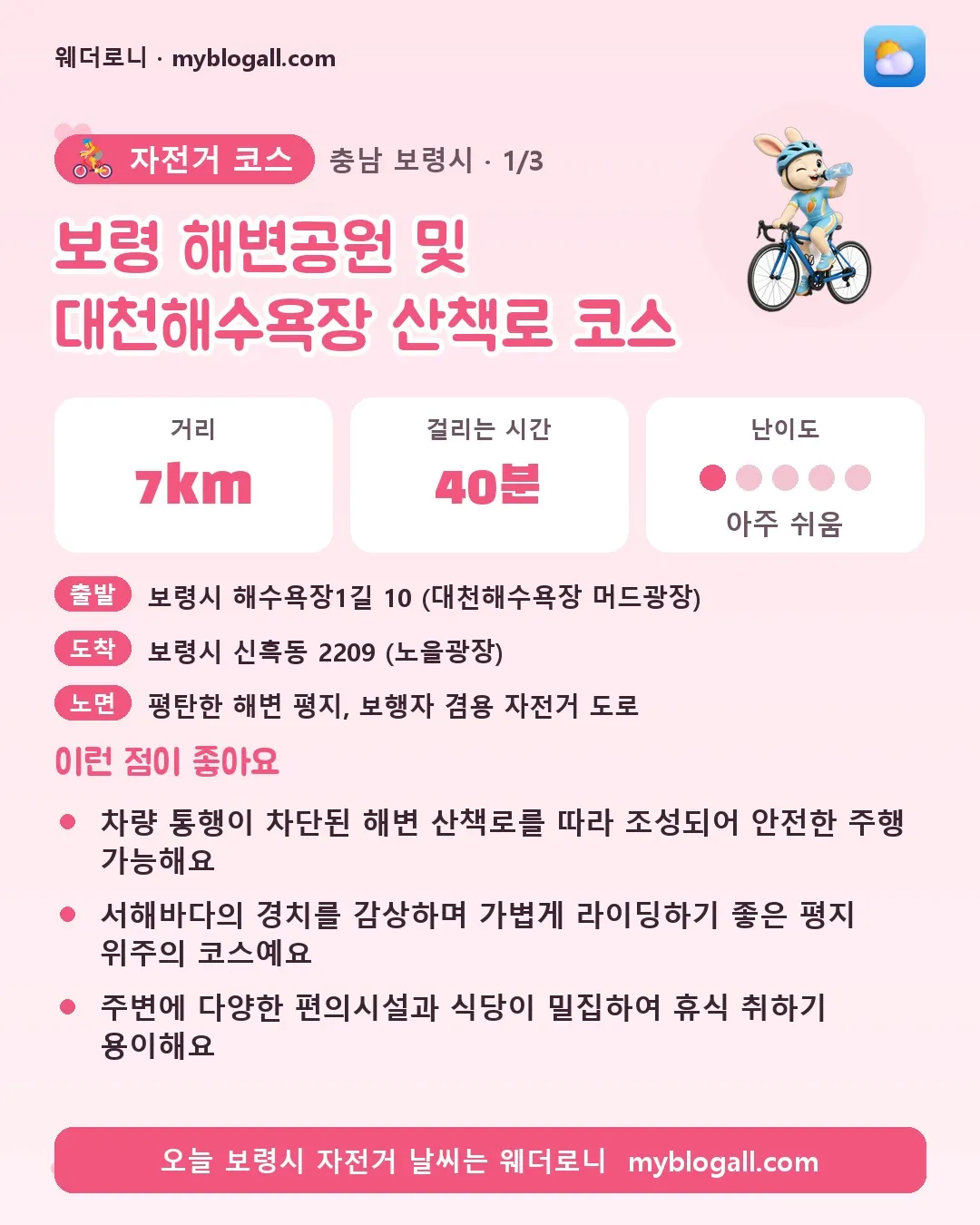 보령시 자전거 코스 · 보령 해변공원 및 대천해수욕장 산책로 코스 — 7km · 40분 · 난이도 1/5 — 차량 통행이 차단된 해변 산책로를 따라 조성되어 안전한 주행 가능해요 — 서해바다의 경치를 감상하며 가볍게 라이딩하기 좋은 평지 위주의 코스예요