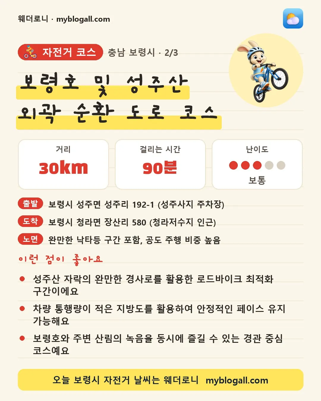 보령시 자전거 코스 · 보령호 및 성주산 외곽 순환 도로 코스 — 30km · 90분 · 난이도 3/5 — 성주산 자락의 완만한 경사로를 활용한 로드바이크 최적화 구간이에요 — 차량 통행량이 적은 지방도를 활용하여 안정적인 페이스 유지 가능해요