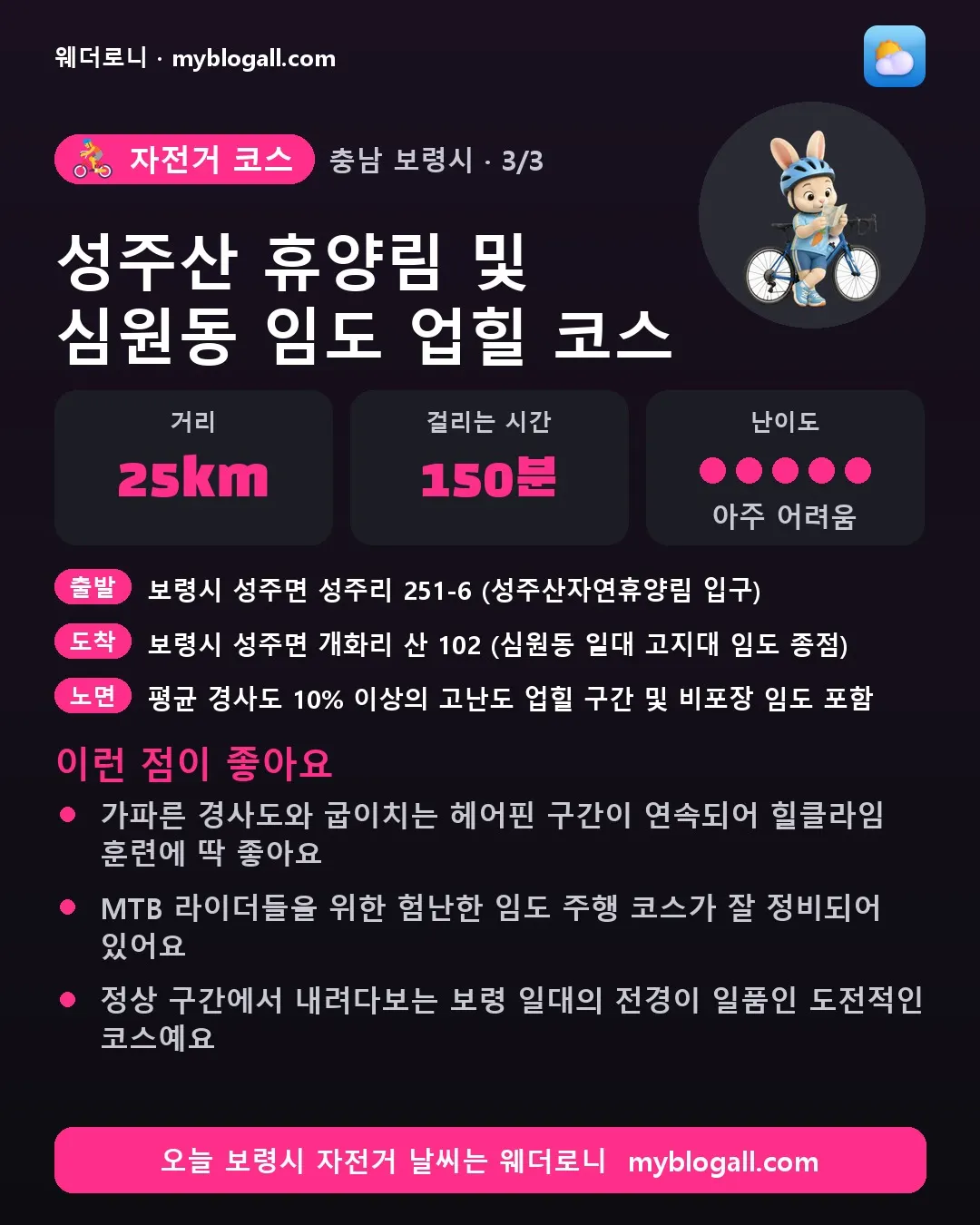 보령시 자전거 코스 · 성주산 휴양림 및 심원동 임도 업힐 코스 — 25km · 150분 · 난이도 5/5 — 가파른 경사도와 굽이치는 헤어핀 구간이 연속되어 힐클라임 훈련에 딱 좋아요 — MTB 라이더들을 위한 험난한 임도 주행 코스가 잘 정비되어 있어요