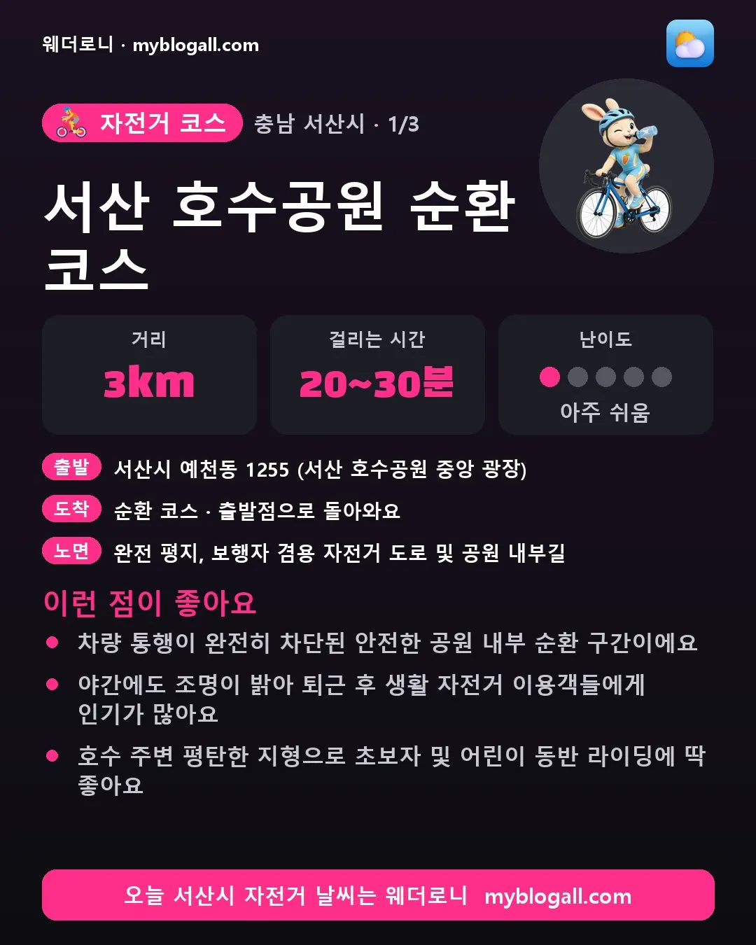 서산시 자전거 코스 · 서산 호수공원 순환 코스 — 3km · 20~30분 · 난이도 1/5 — 차량 통행이 완전히 차단된 안전한 공원 내부 순환 구간이에요 — 야간에도 조명이 밝아 퇴근 후 생활 자전거 이용객들에게 인기가 많아요