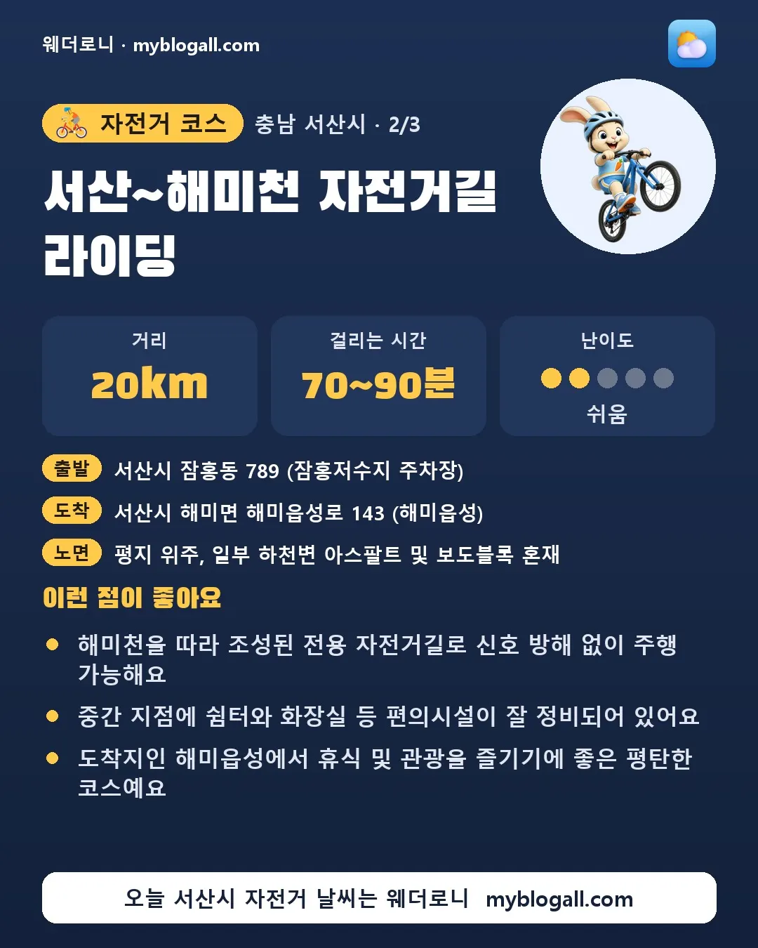서산시 자전거 코스 · 서산~해미천 자전거길 라이딩 — 20km · 70~90분 · 난이도 2/5 — 해미천을 따라 조성된 전용 자전거길로 신호 방해 없이 주행 가능해요 — 중간 지점에 쉼터와 화장실 등 편의시설이 잘 정비되어 있어요