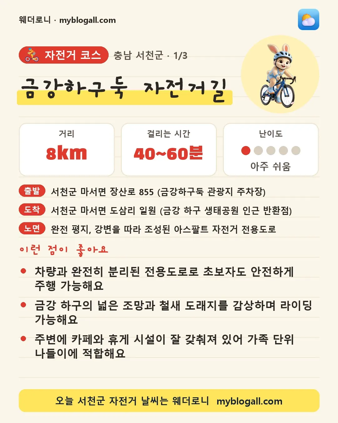 서천군 자전거 코스 · 금강하구둑 자전거길 — 8km · 40~60분 · 난이도 1/5 — 차량과 완전히 분리된 전용도로로 초보자도 안전하게 주행 가능해요 — 금강 하구의 넓은 조망과 철새 도래지를 감상하며 라이딩 가능해요