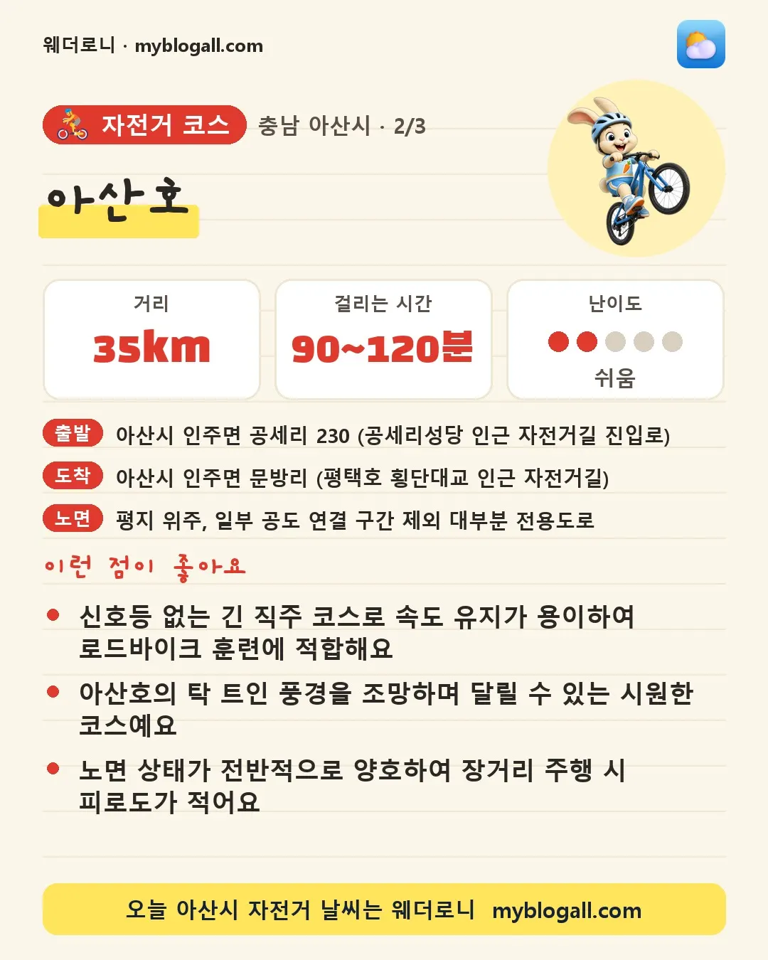 아산시 자전거 코스 · 아산호 — 35km · 90~120분 · 난이도 2/5 — 신호등 없는 긴 직주 코스로 속도 유지가 용이하여 로드바이크 훈련에 적합해요 — 아산호의 탁 트인 풍경을 조망하며 달릴 수 있는 시원한 코스예요