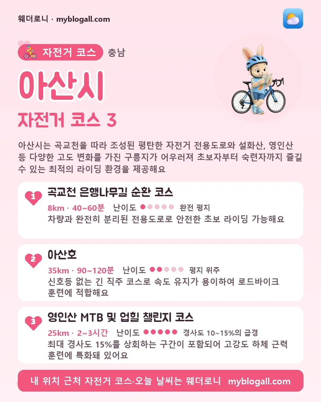 아산시 자전거 코스 3 — 아산시는 곡교천을 따라 조성된 평탄한 자전거 전용도로와 설화산, 영인산 등 다양한 고도 변화를 가진 구릉지가 어우러져 초보자부터 숙련자까지 즐길 수 있는 최적의 라이딩 환경을 제공해요 — 1. 곡교천 은행나무길 순환 코스 (8km · 40~60분 · 난이도 1/5) — 차량과 완전히 분리된 전용도로로 안전한 초보 라이딩 가능해요