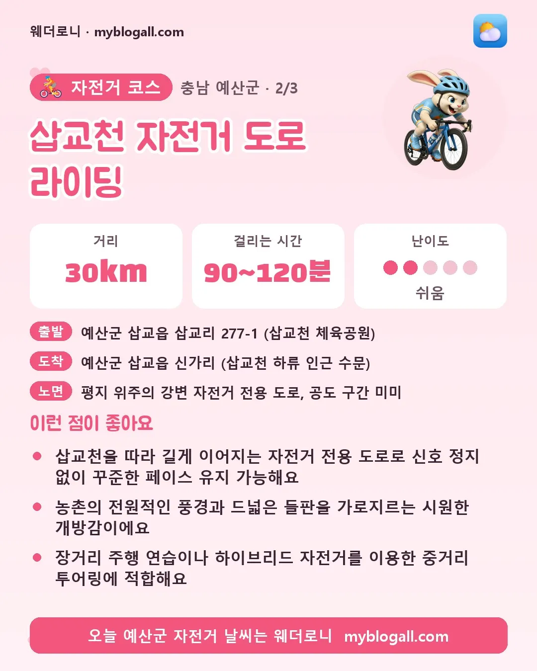 예산군 자전거 코스 · 삽교천 자전거 도로 라이딩 — 30km · 90~120분 · 난이도 2/5 — 삽교천을 따라 길게 이어지는 자전거 전용 도로로 신호 정지 없이 꾸준한 페이스 유지 가능해요 — 농촌의 전원적인 풍경과 드넓은 들판을 가로지르는 시원한 개방감이에요