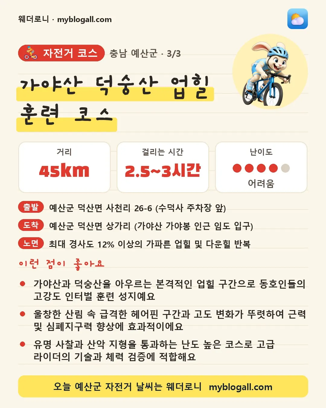 예산군 자전거 코스 · 가야산 덕숭산 업힐 훈련 코스 — 45km · 2.5~3시간 · 난이도 4/5 — 가야산과 덕숭산을 아우르는 본격적인 업힐 구간으로 동호인들의 고강도 인터벌 훈련 성지예요 — 울창한 산림 속 급격한 헤어핀 구간과 고도 변화가 뚜렷하여 근력 및 심폐지구력 향상에 효과적이에요