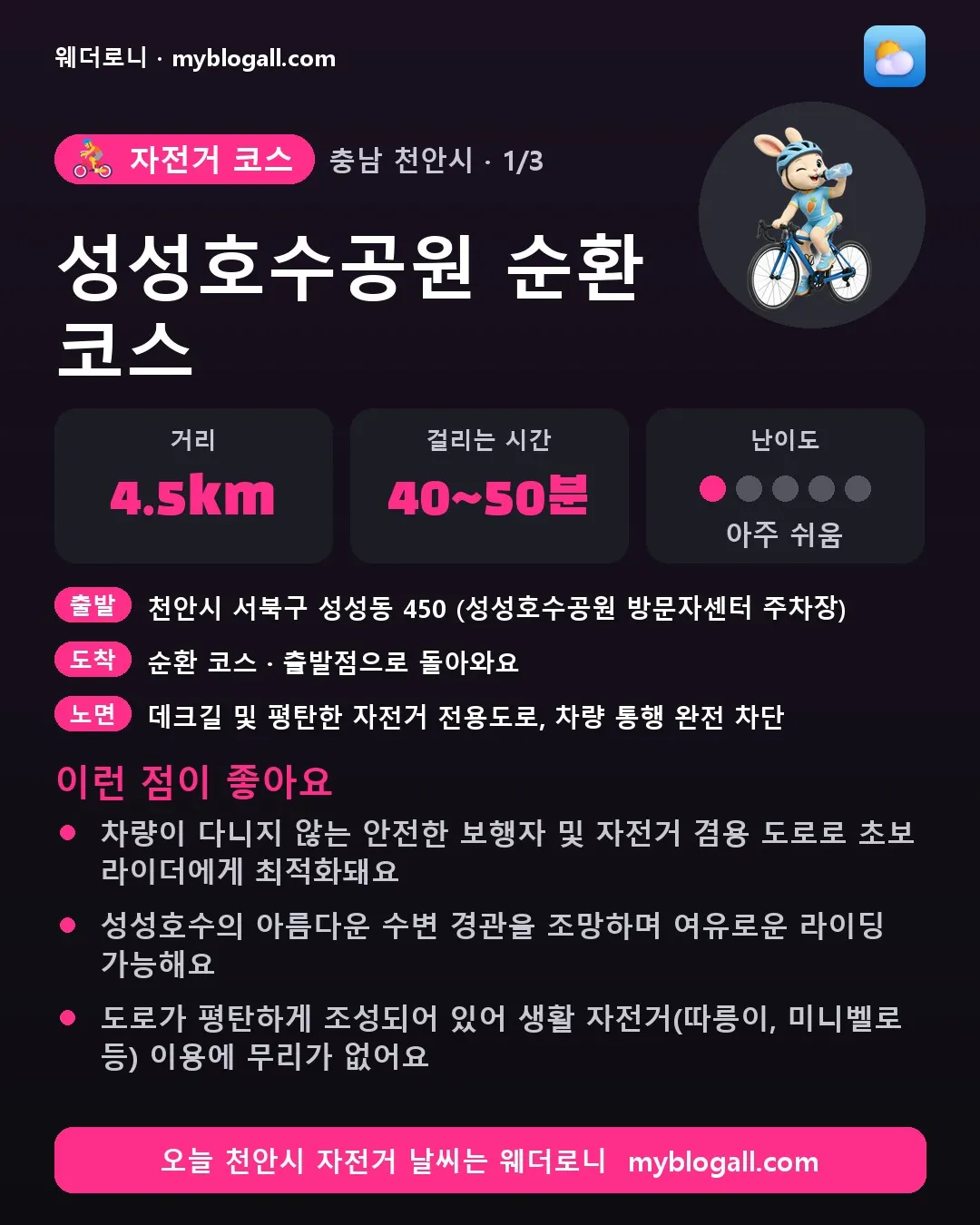 천안시 자전거 코스 · 성성호수공원 순환 코스 — 4.5km · 40~50분 · 난이도 1/5 — 차량이 다니지 않는 안전한 보행자 및 자전거 겸용 도로로 초보 라이더에게 최적화돼요 — 성성호수의 아름다운 수변 경관을 조망하며 여유로운 라이딩 가능해요