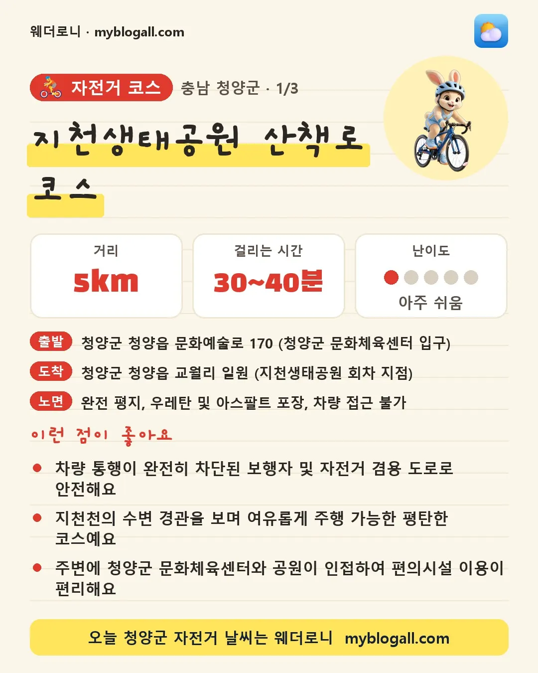 청양군 자전거 코스 · 지천생태공원 산책로 코스 — 5km · 30~40분 · 난이도 1/5 — 차량 통행이 완전히 차단된 보행자 및 자전거 겸용 도로로 안전해요 — 지천천의 수변 경관을 보며 여유롭게 주행 가능한 평탄한 코스예요