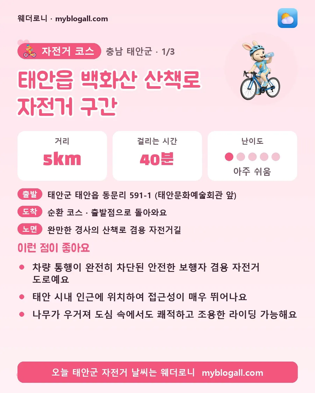 태안군 자전거 코스 · 태안읍 백화산 산책로 자전거 구간 — 5km · 40분 · 난이도 1/5 — 차량 통행이 완전히 차단된 안전한 보행자 겸용 자전거 도로예요 — 태안 시내 인근에 위치하여 접근성이 매우 뛰어나요