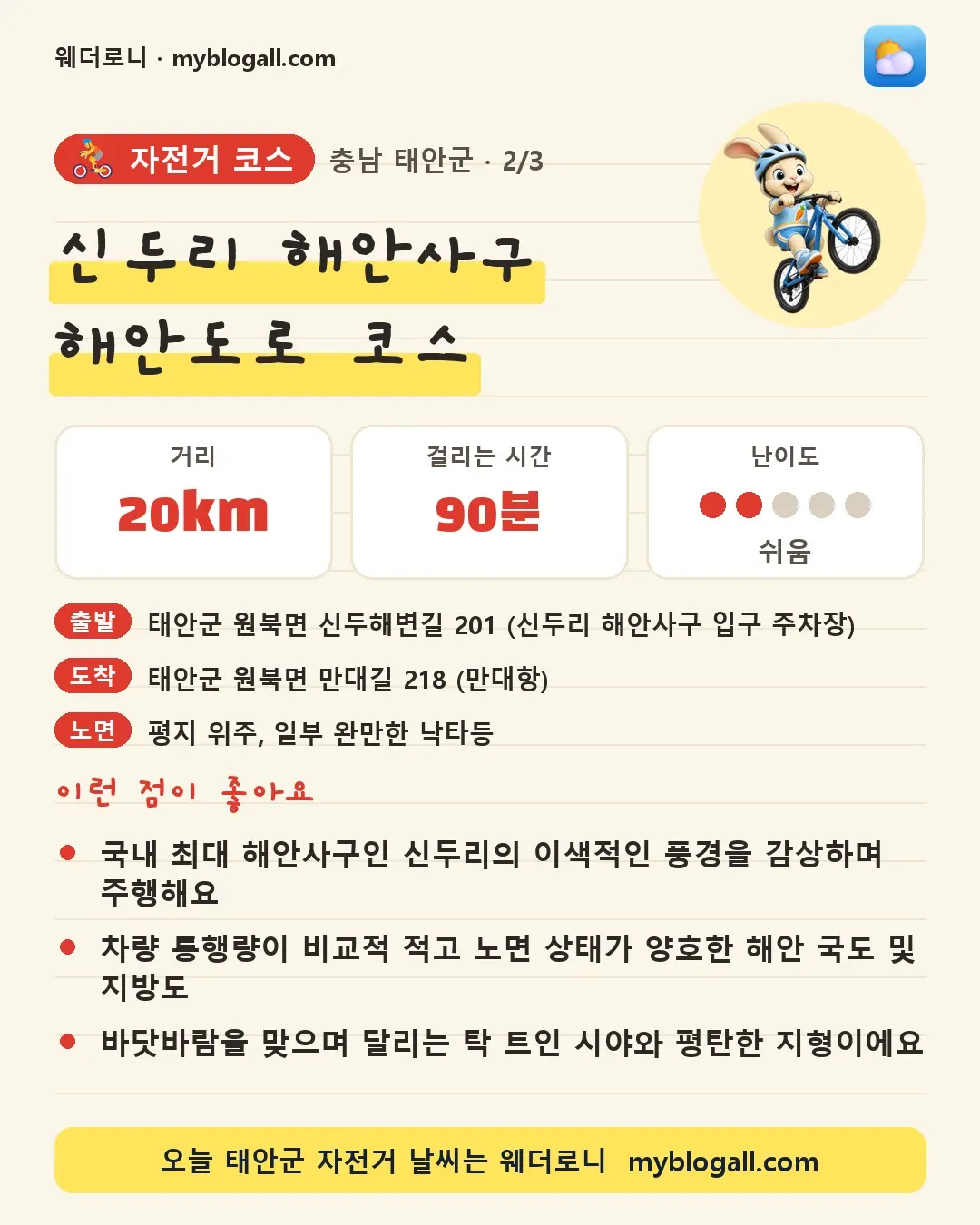 태안군 자전거 코스 · 신두리 해안사구 해안도로 코스 — 20km · 90분 · 난이도 2/5 — 국내 최대 해안사구인 신두리의 이색적인 풍경을 감상하며 주행해요 — 차량 통행량이 비교적 적고 노면 상태가 양호한 해안 국도 및 지방도